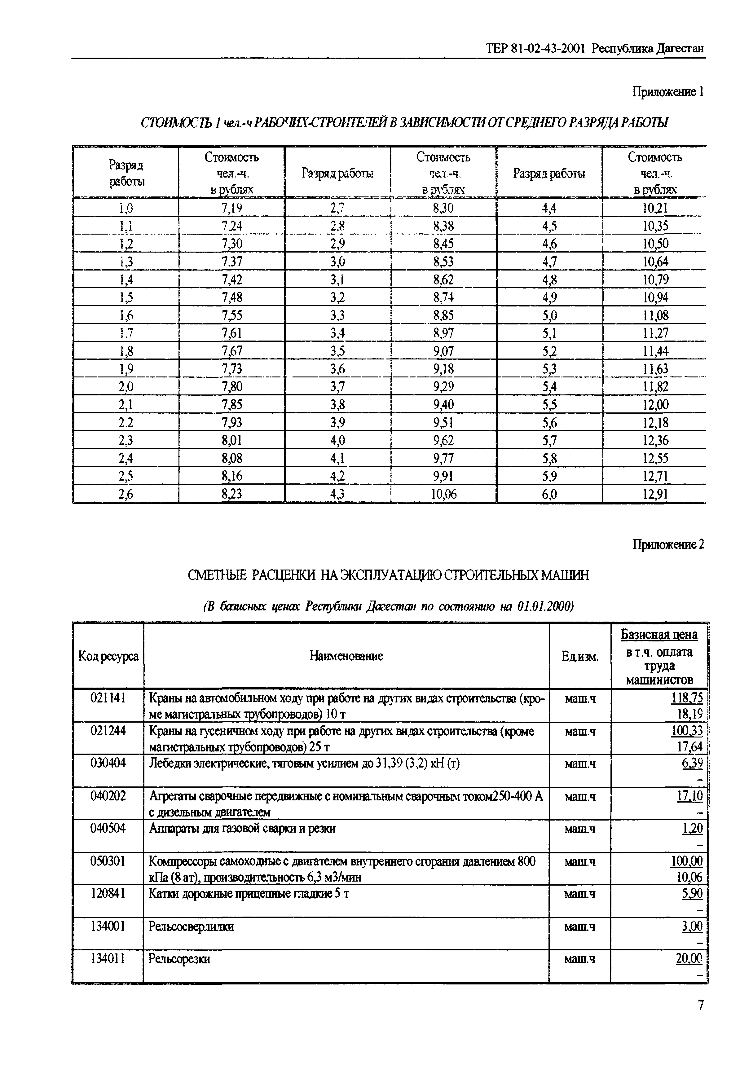 ТЕР Республика Дагестан 2001-43