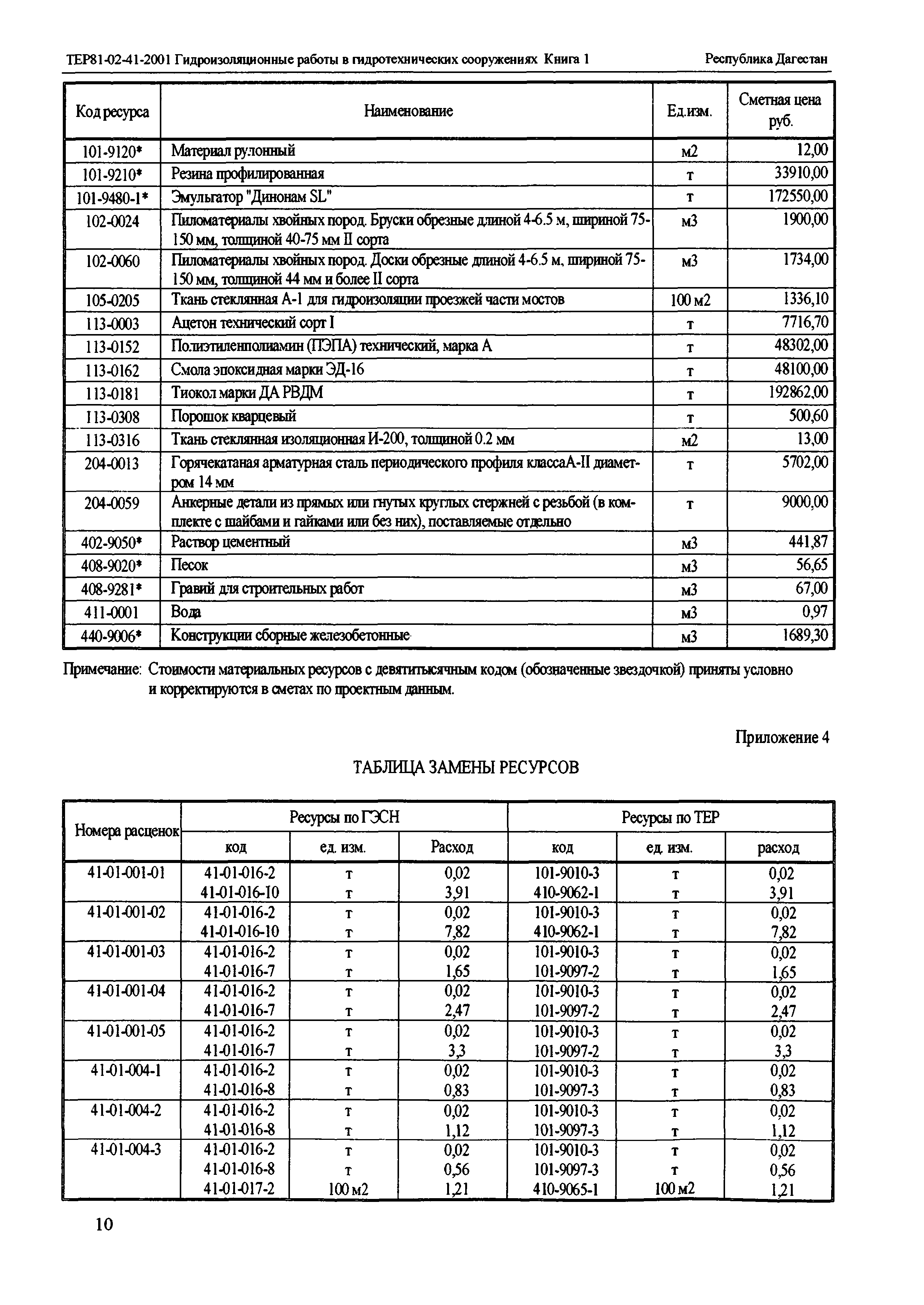 ТЕР Республика Дагестан 2001-41