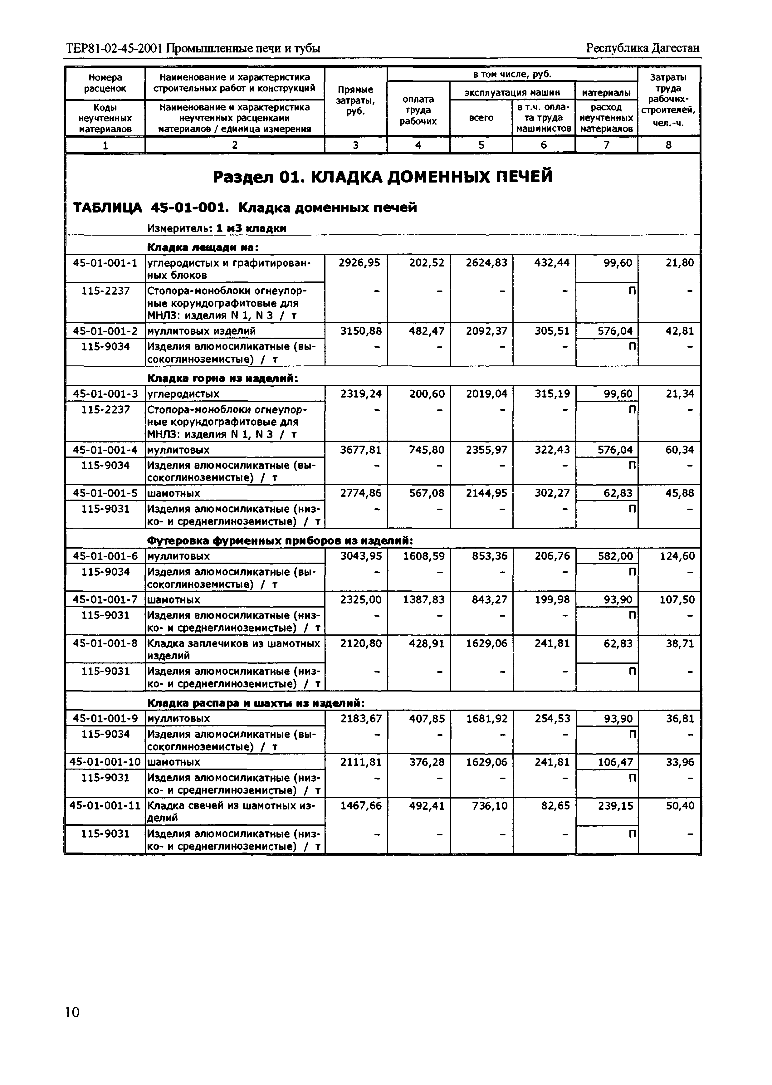 ТЕР Республика Дагестан 2001-45