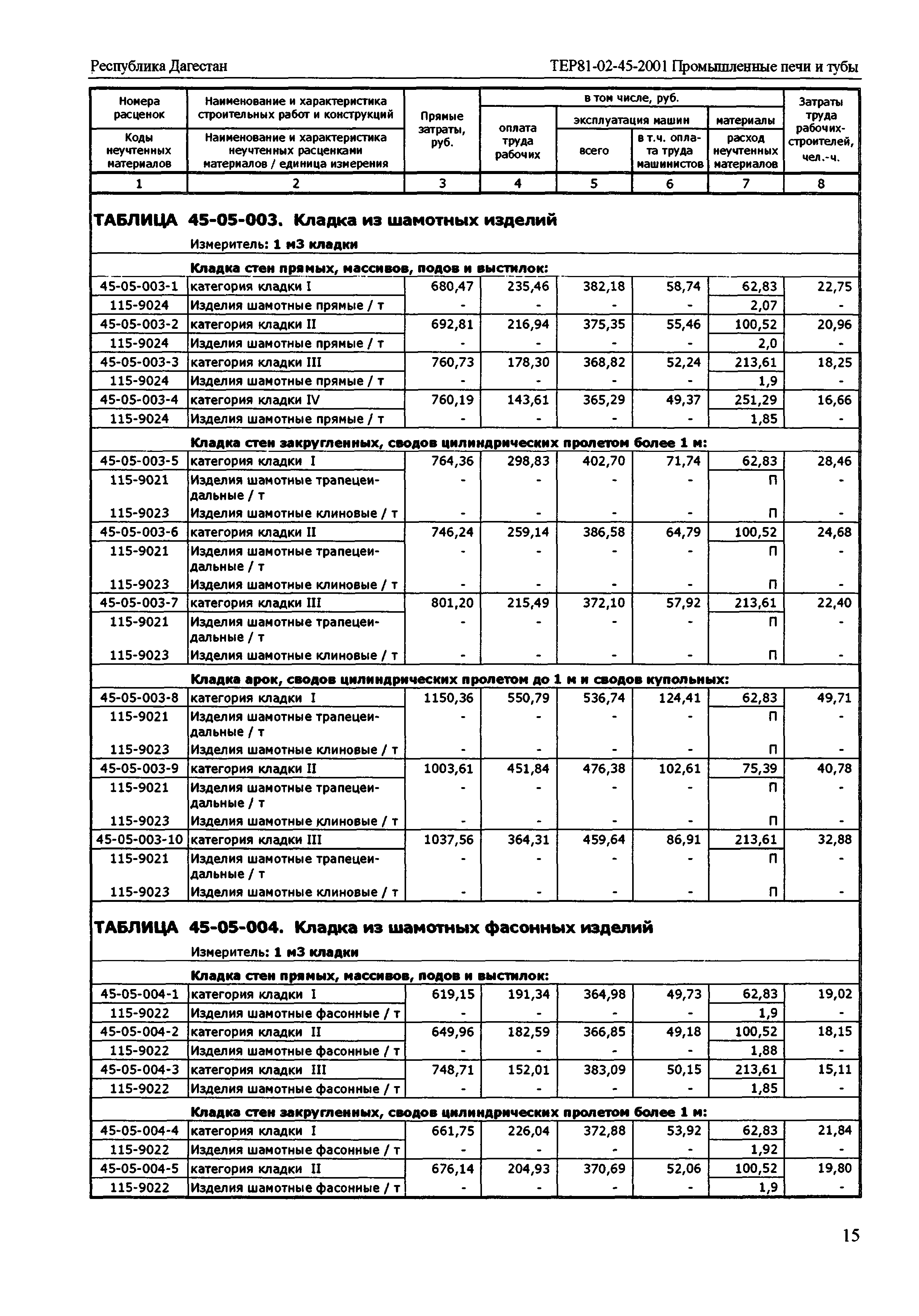 ТЕР Республика Дагестан 2001-45