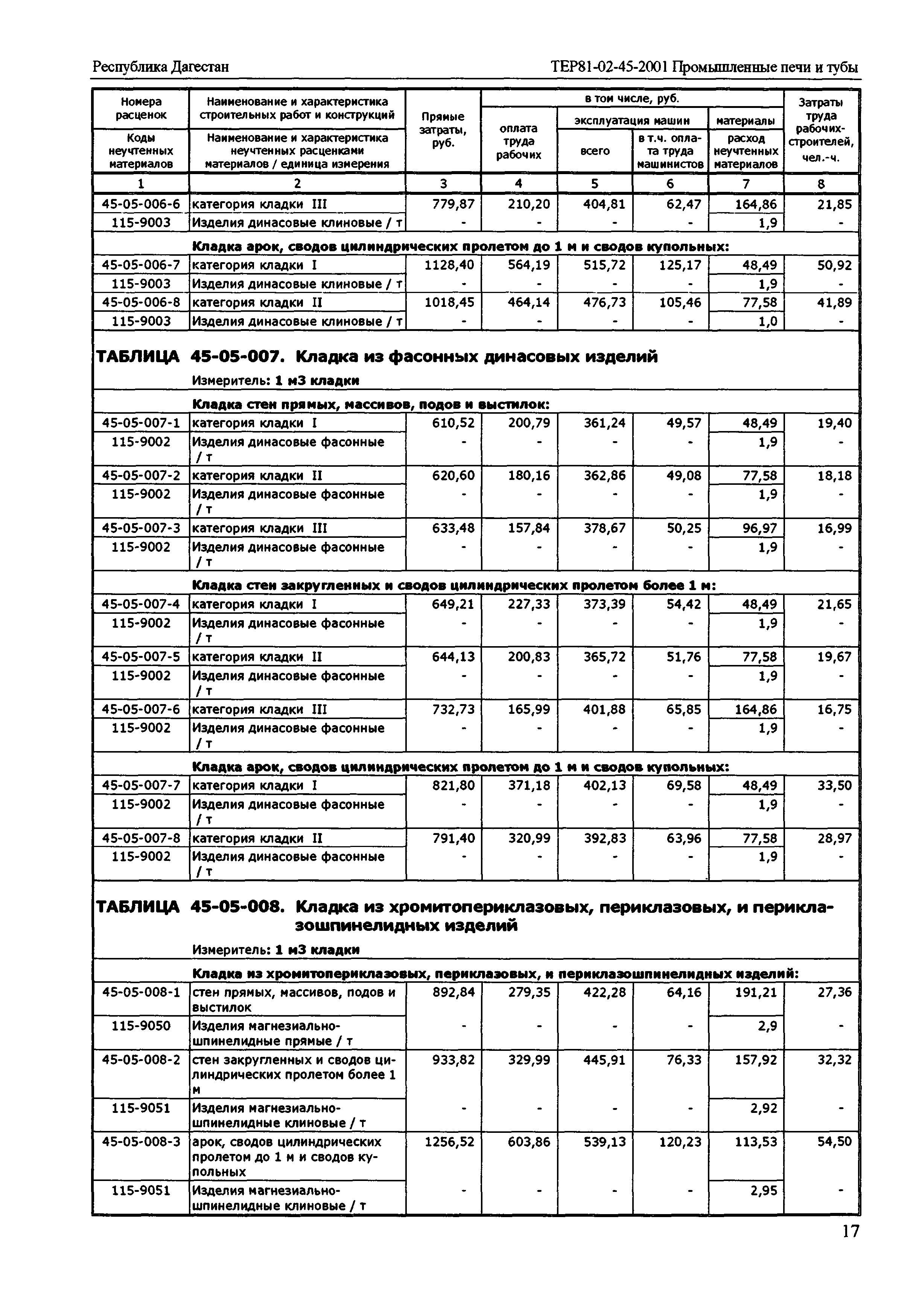 ТЕР Республика Дагестан 2001-45