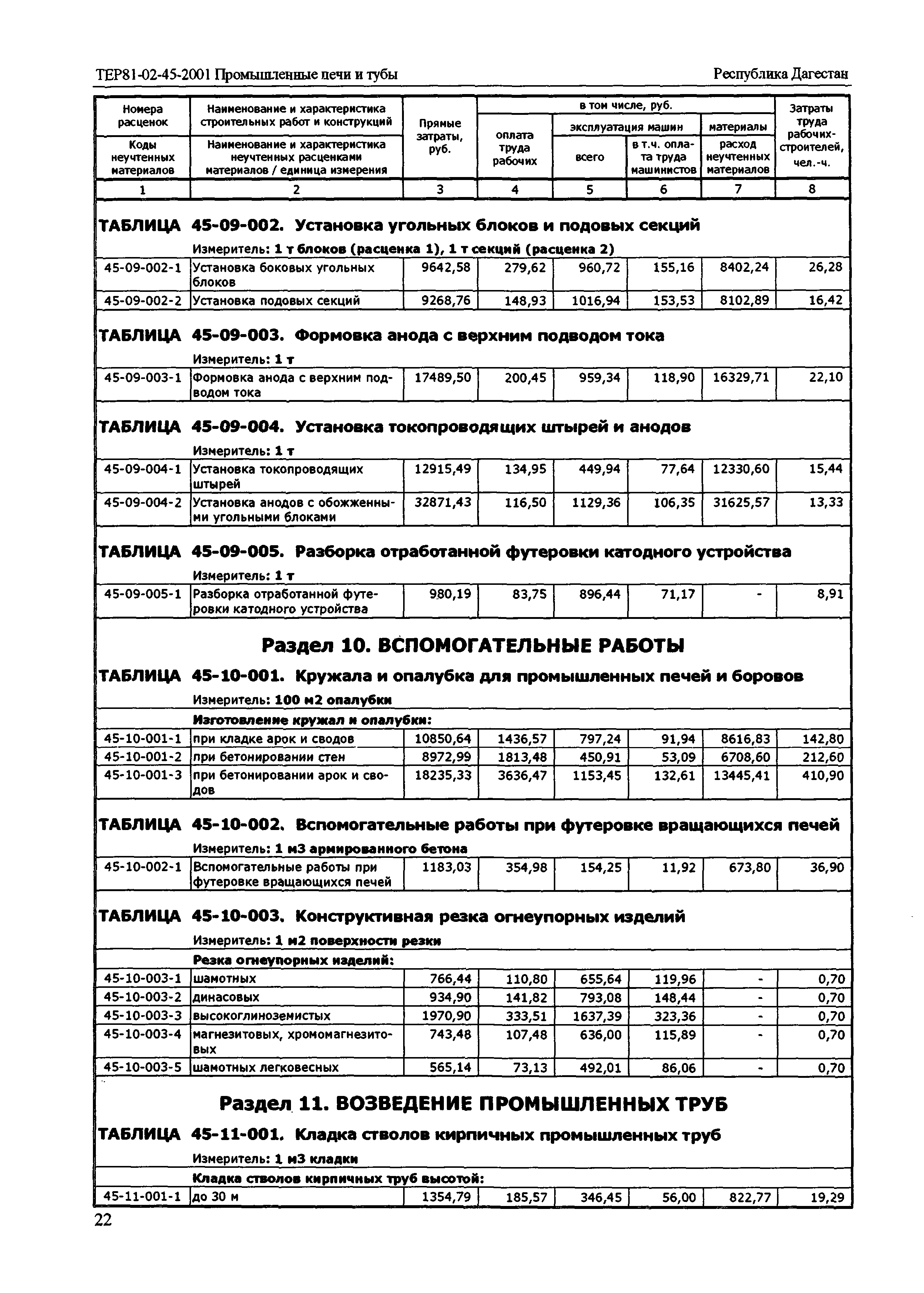 ТЕР Республика Дагестан 2001-45