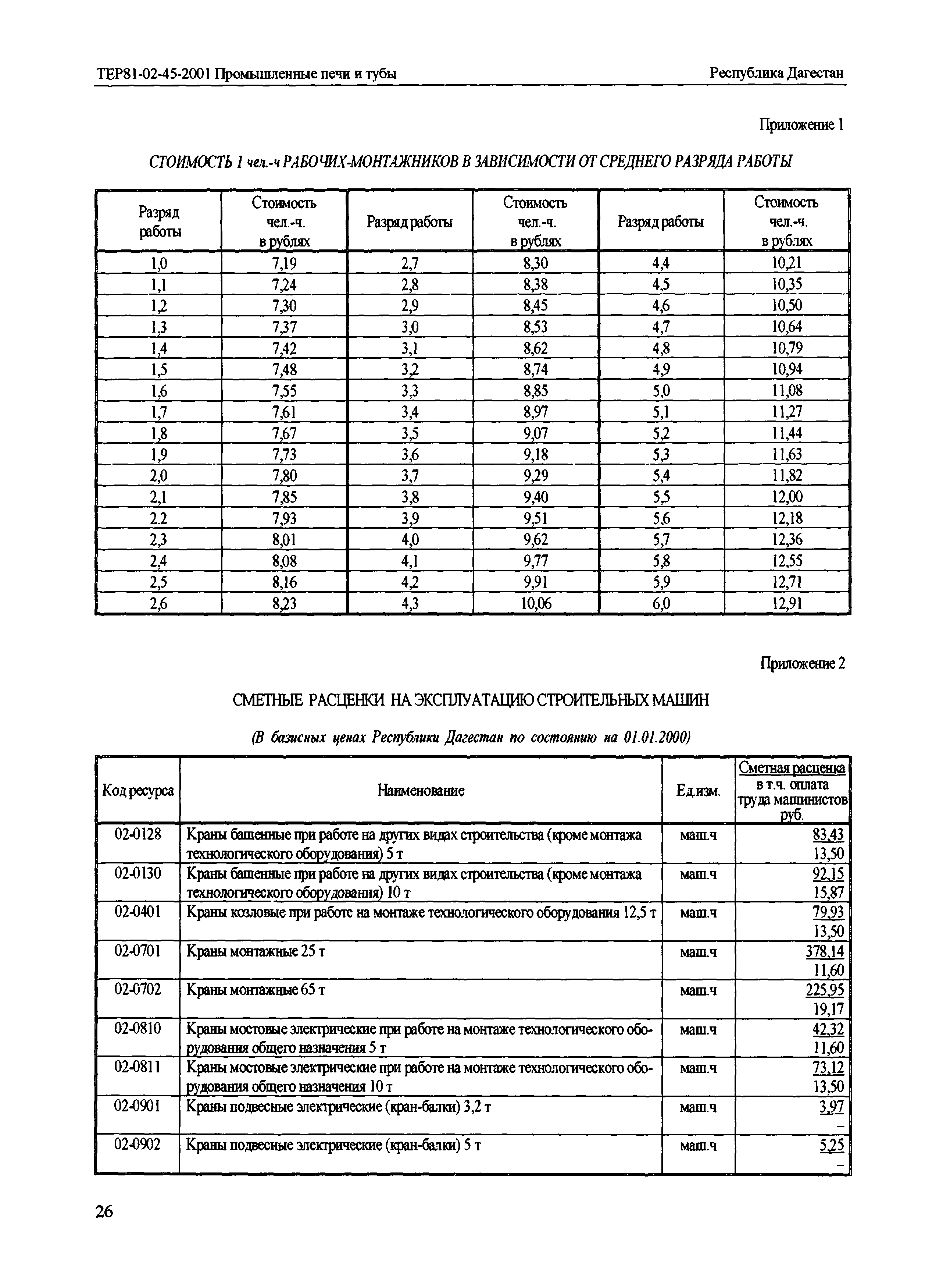 ТЕР Республика Дагестан 2001-45