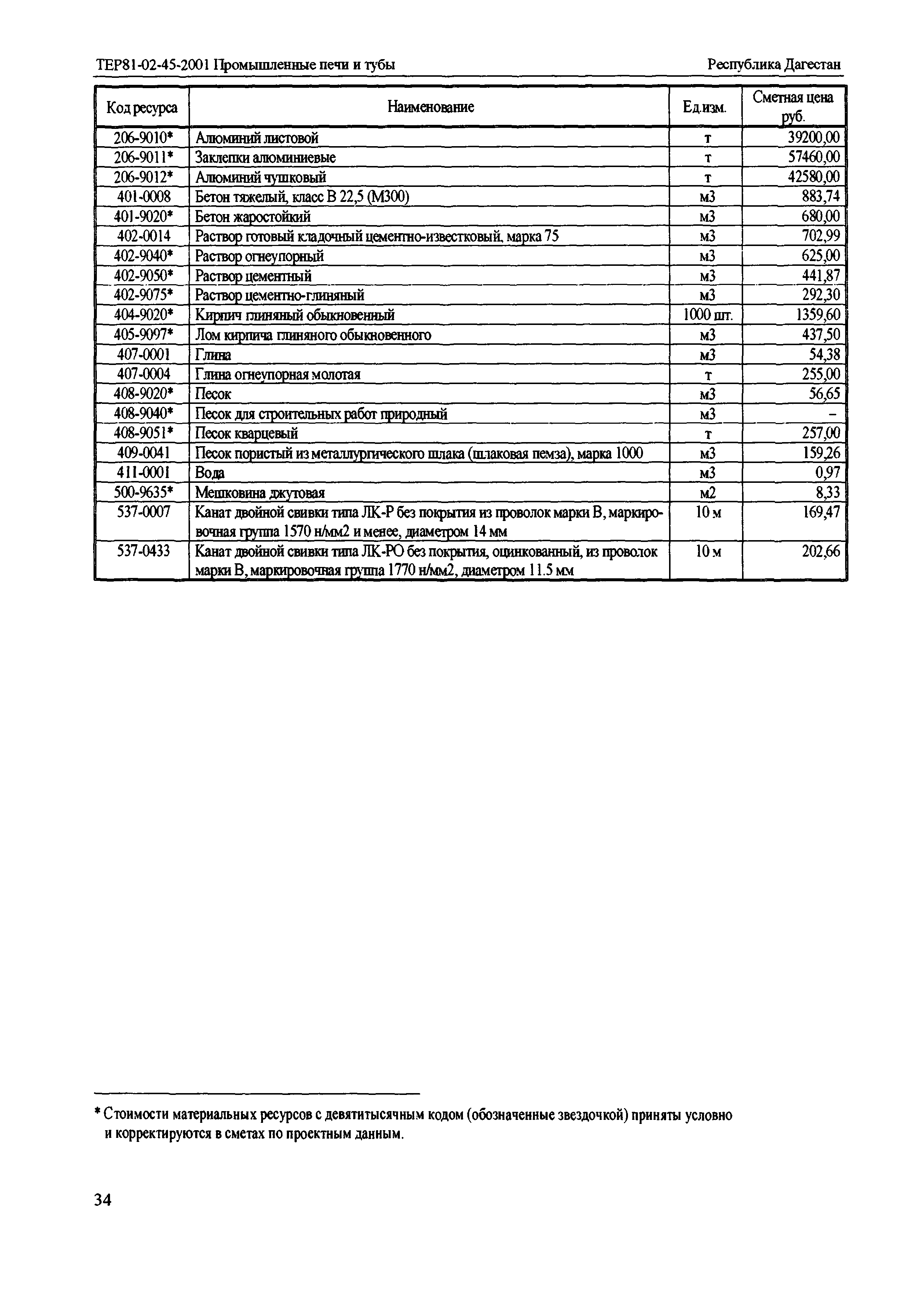 ТЕР Республика Дагестан 2001-45