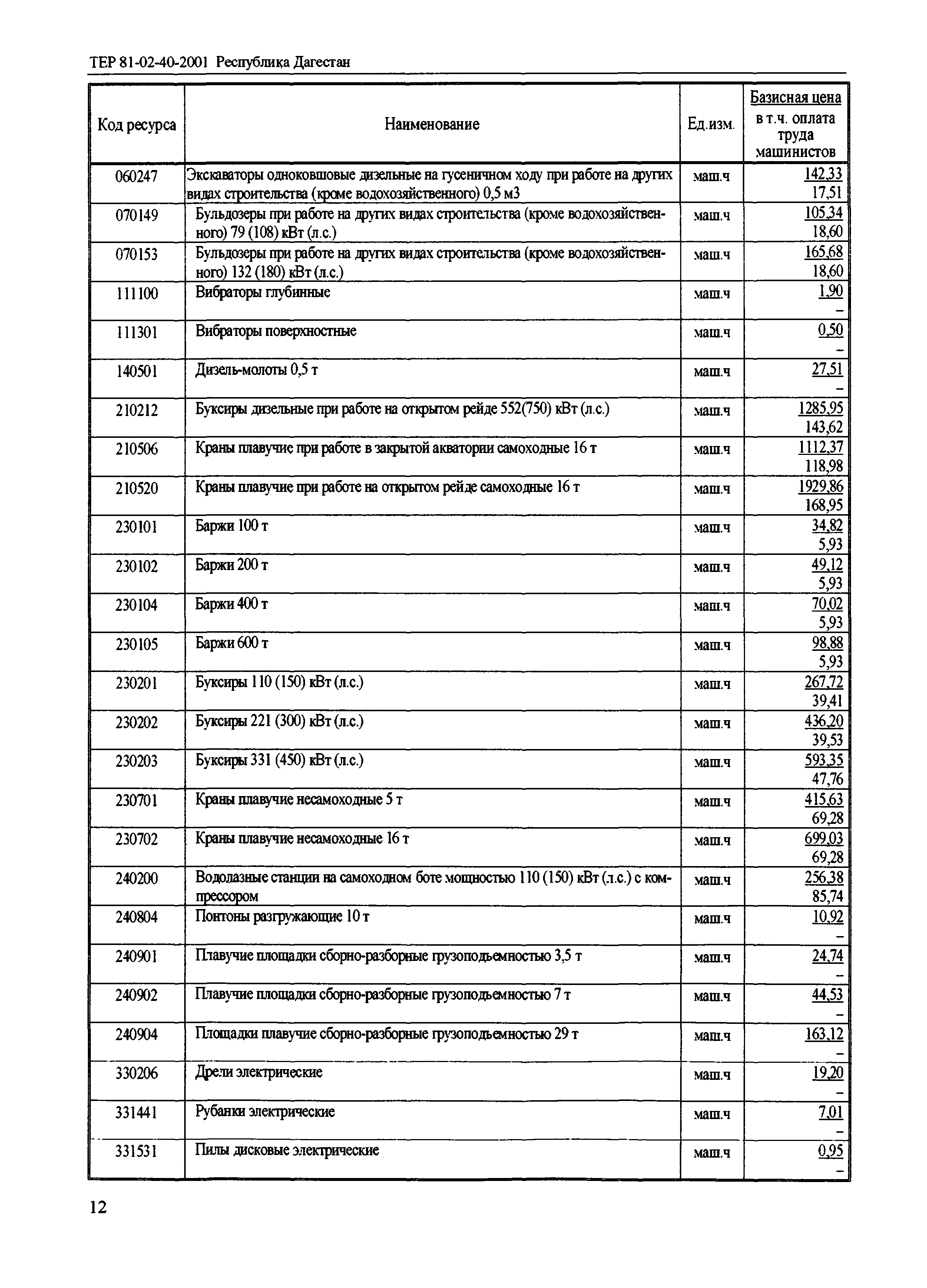 ТЕР Республика Дагестан 2001-40