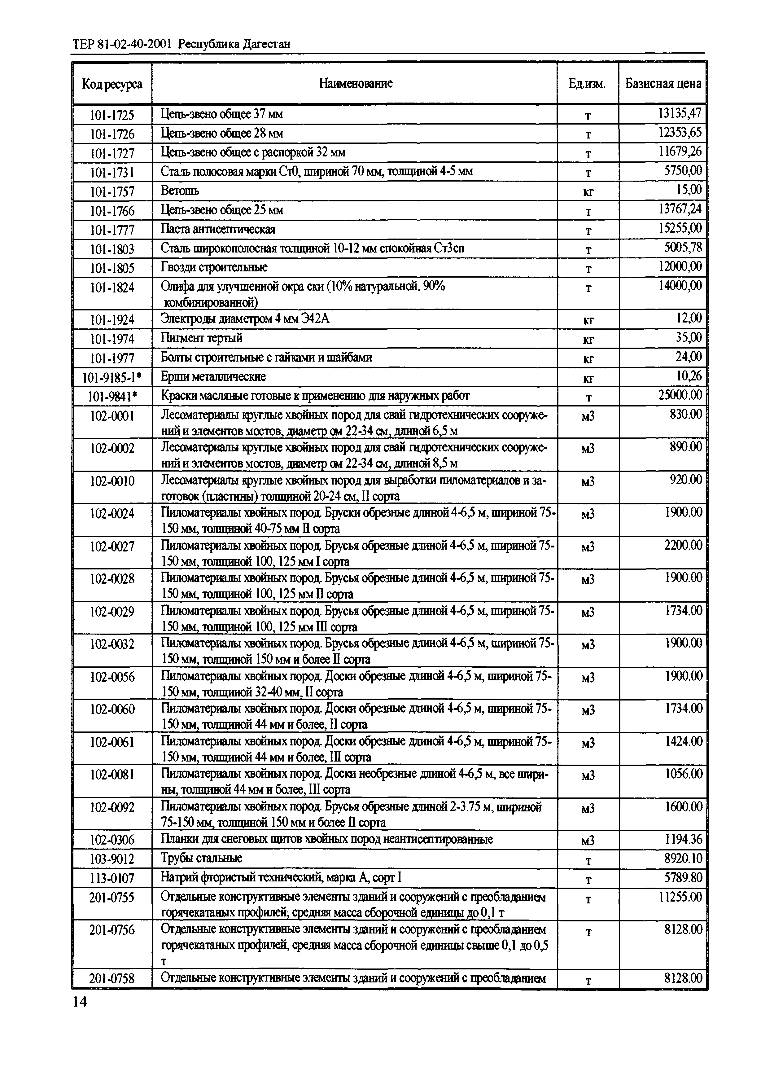 ТЕР Республика Дагестан 2001-40