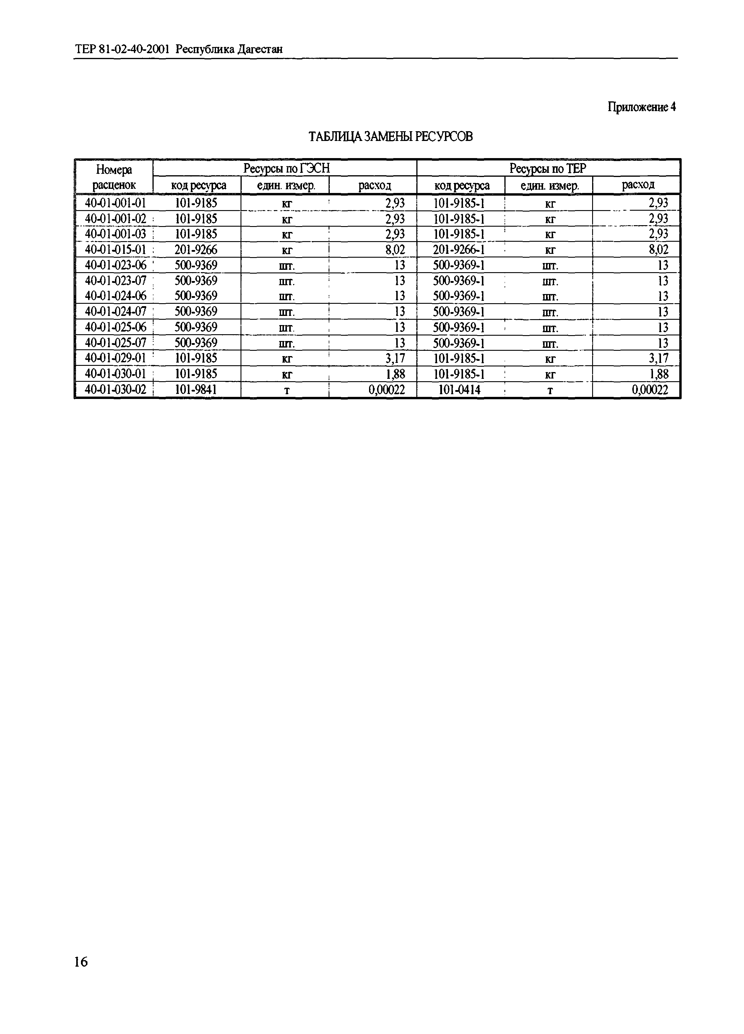 ТЕР Республика Дагестан 2001-40