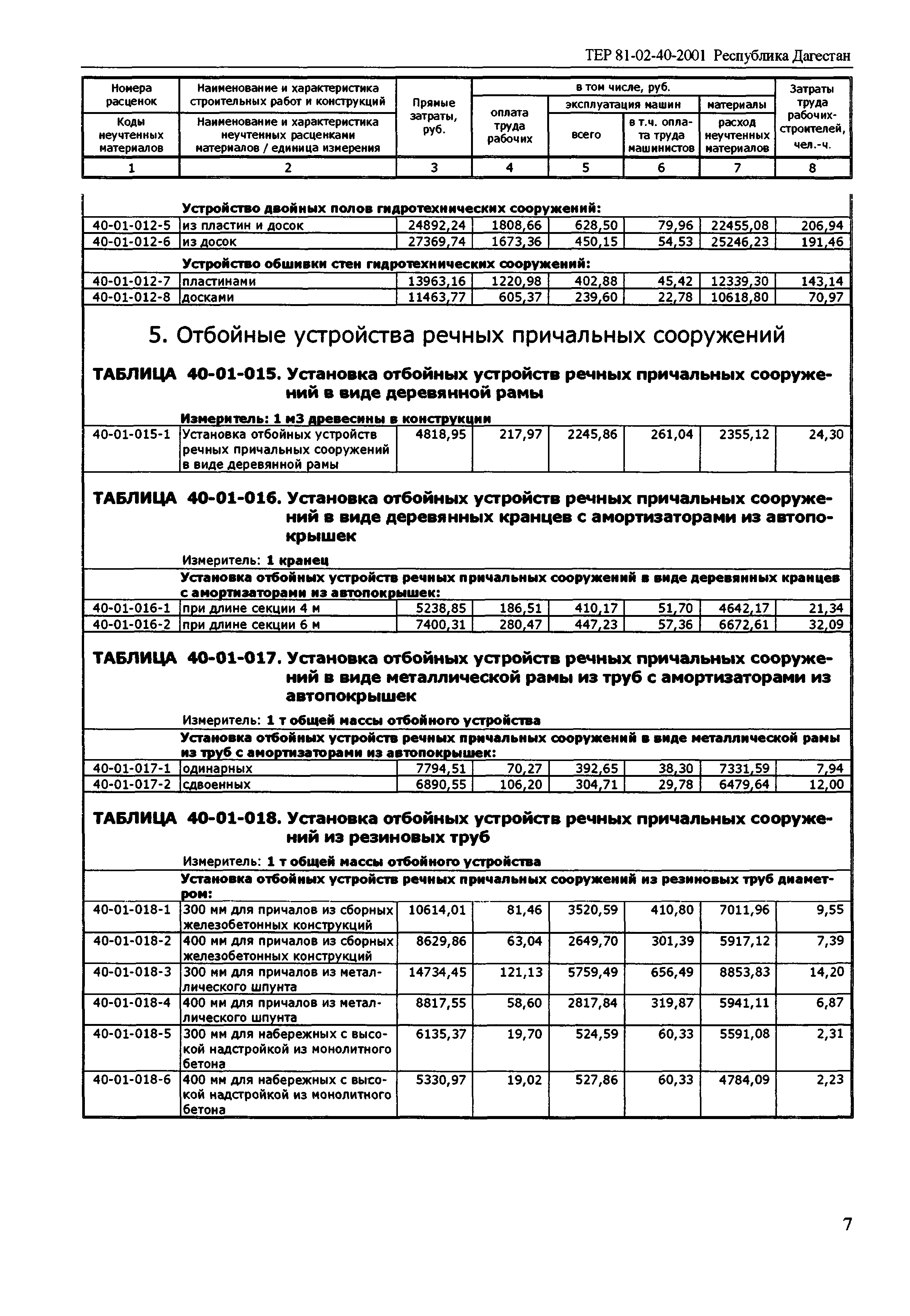 ТЕР Республика Дагестан 2001-40