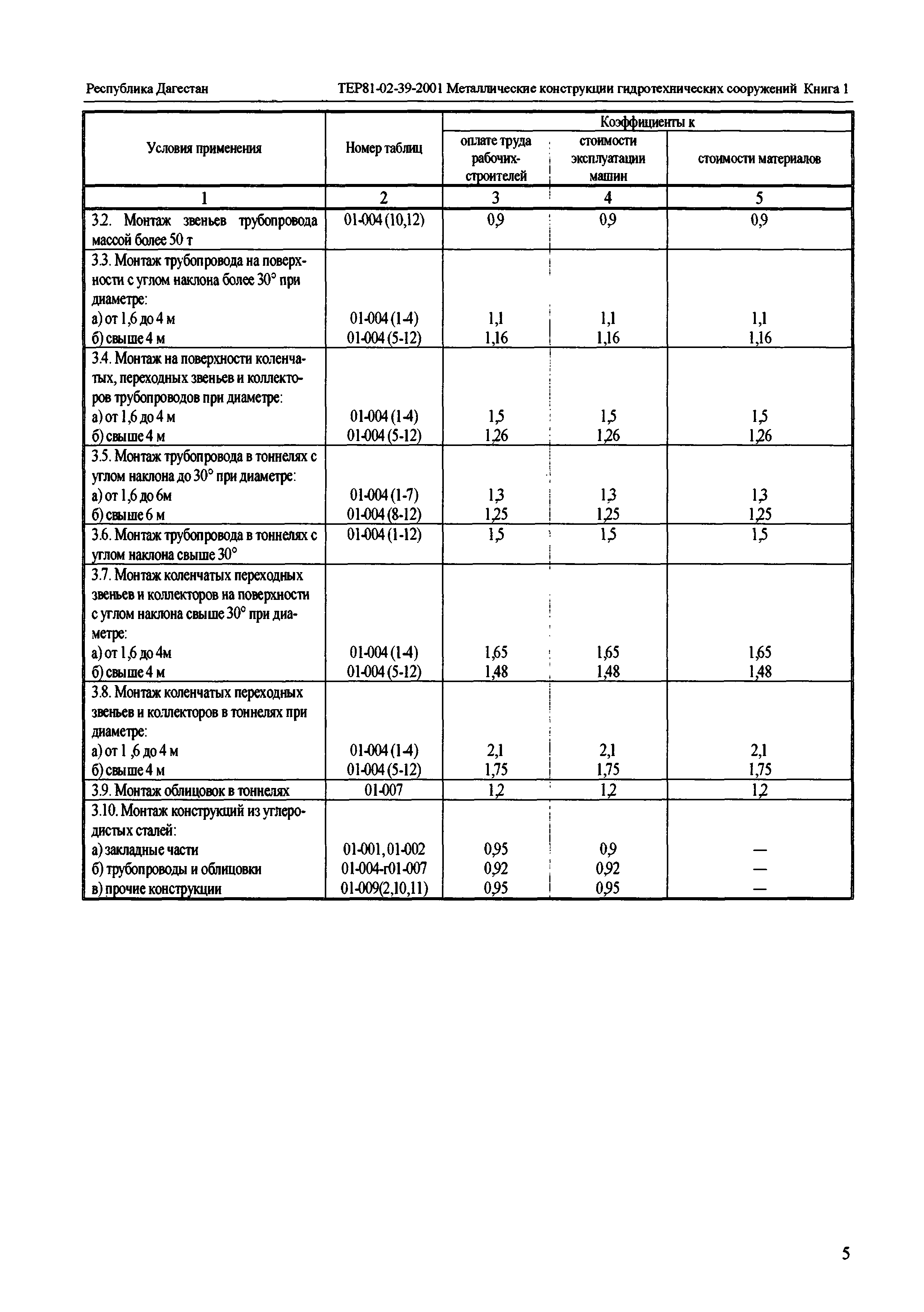 ТЕР Республика Дагестан 2001-39