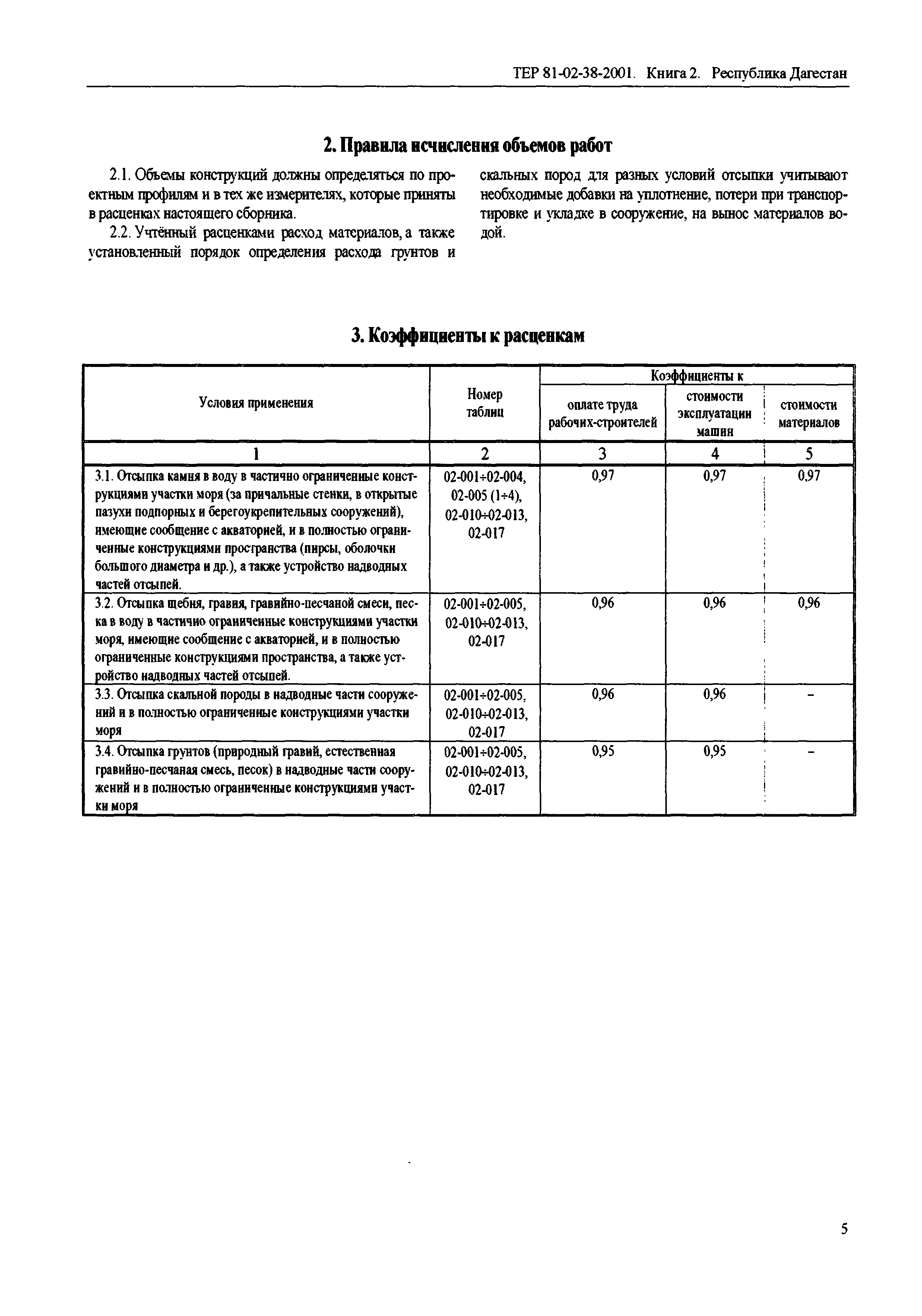 ТЕР Республика Дагестан 2001-38