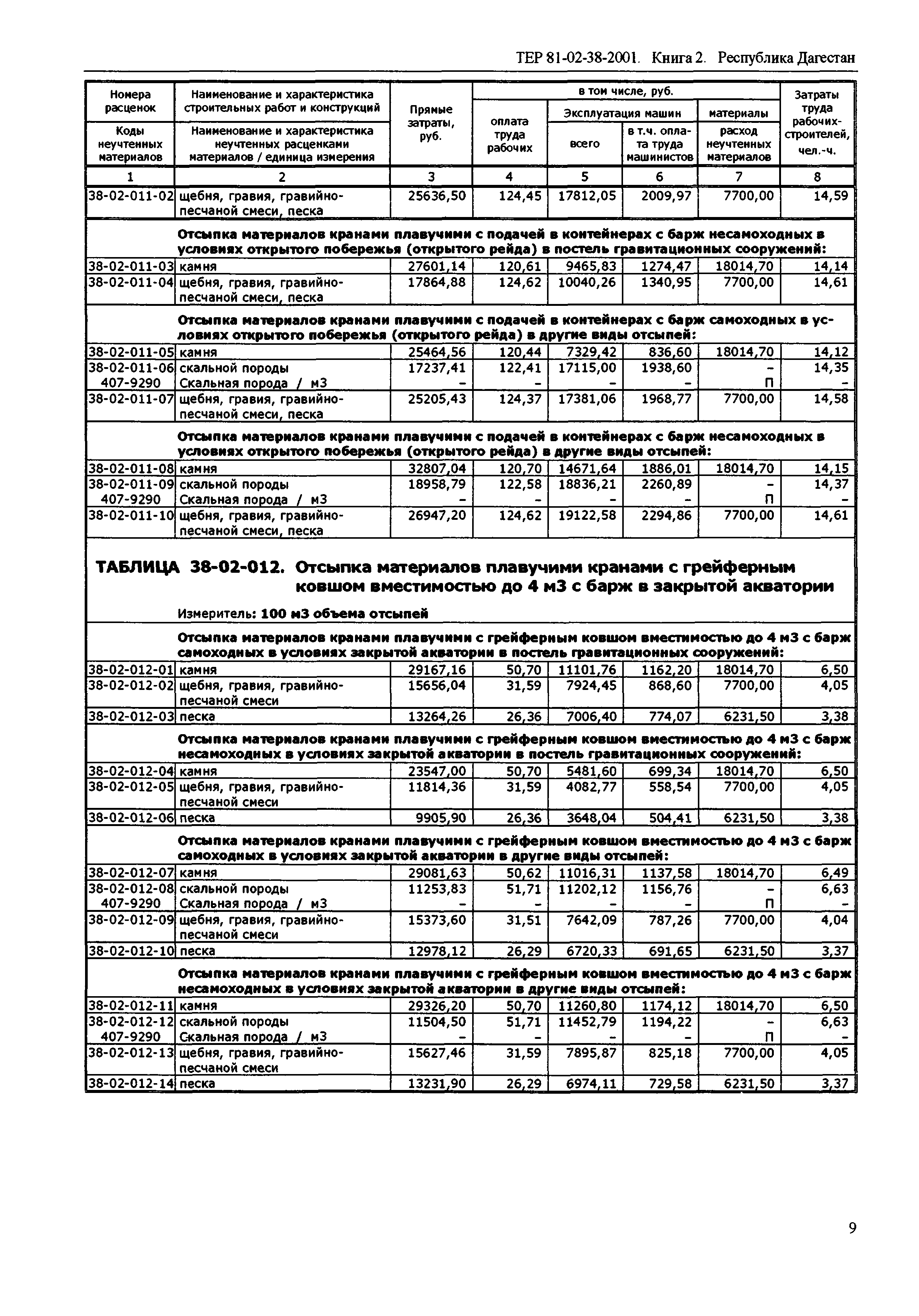 ТЕР Республика Дагестан 2001-38