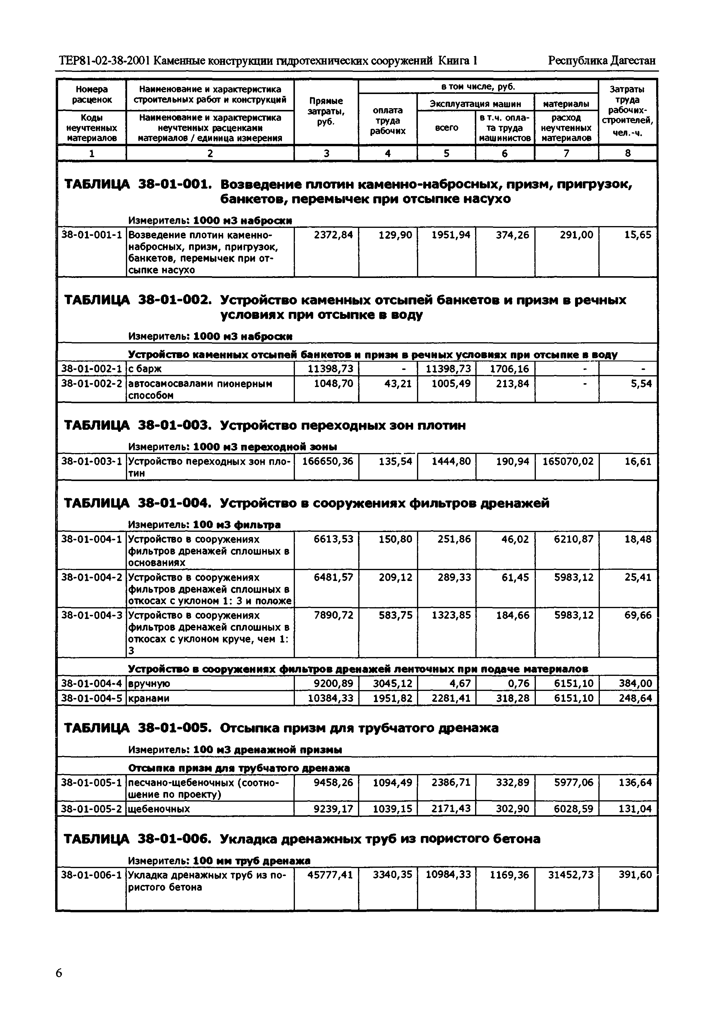 ТЕР Республика Дагестан 2001-38