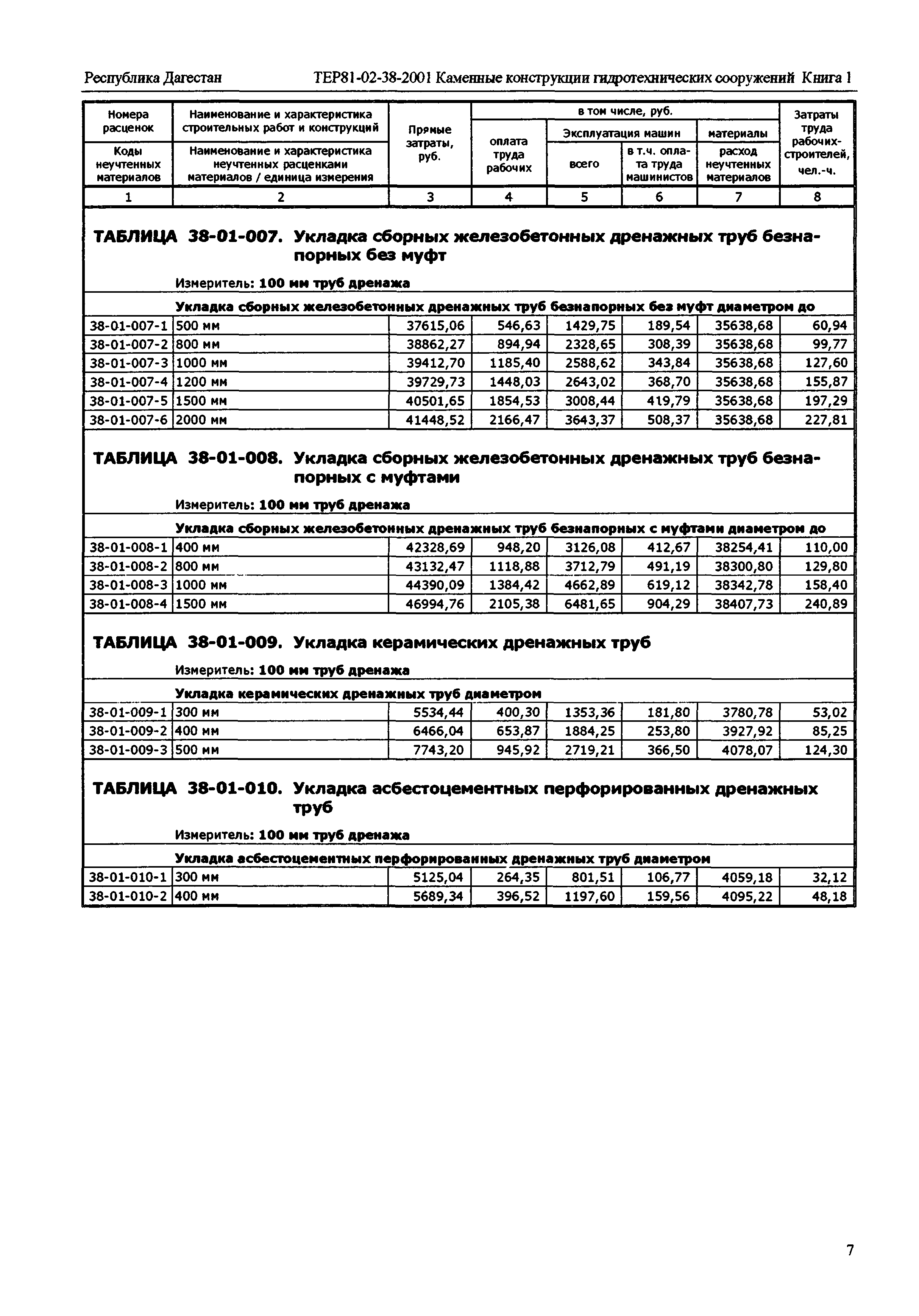 ТЕР Республика Дагестан 2001-38