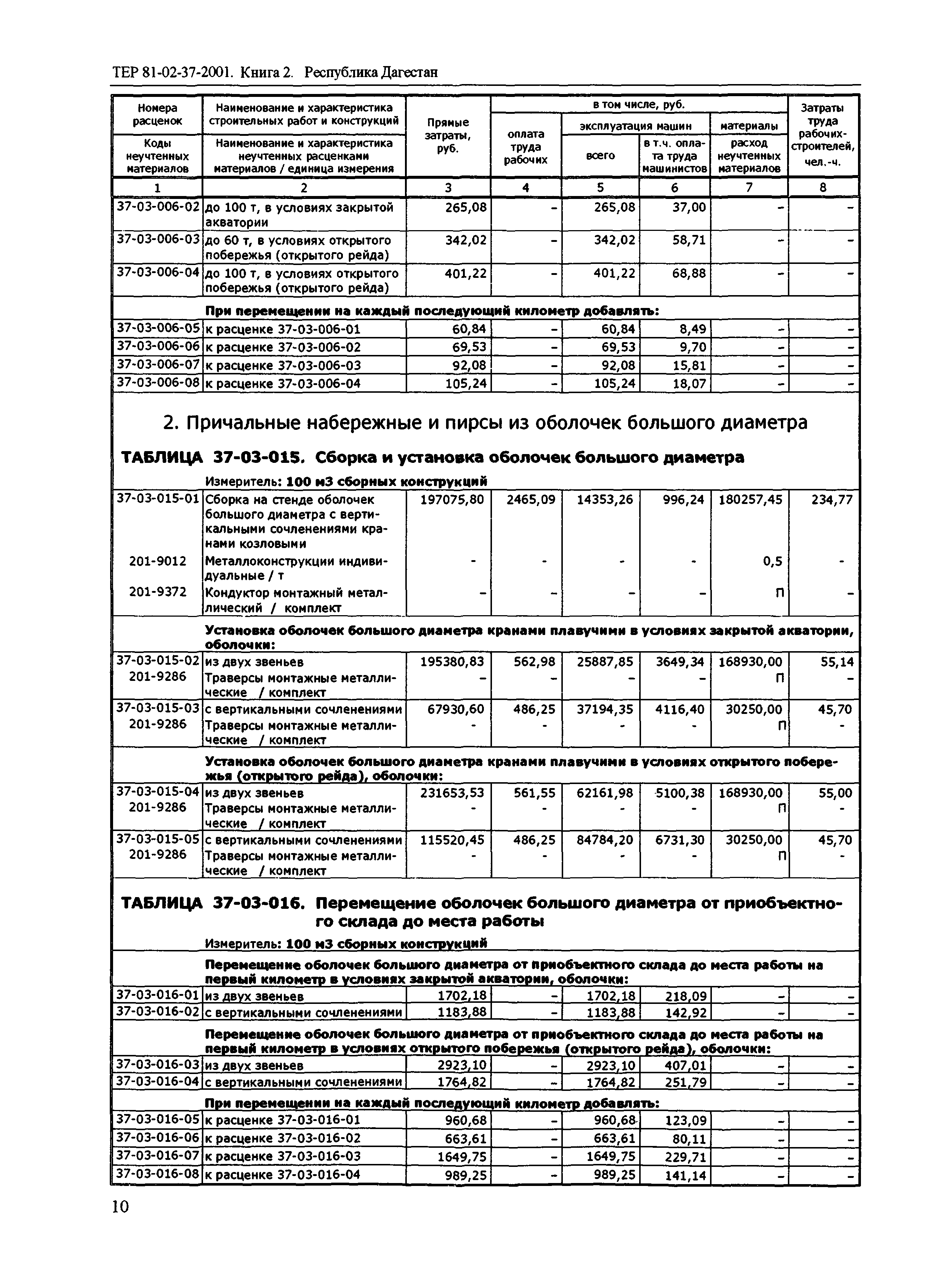 ТЕР Республика Дагестан 2001-37