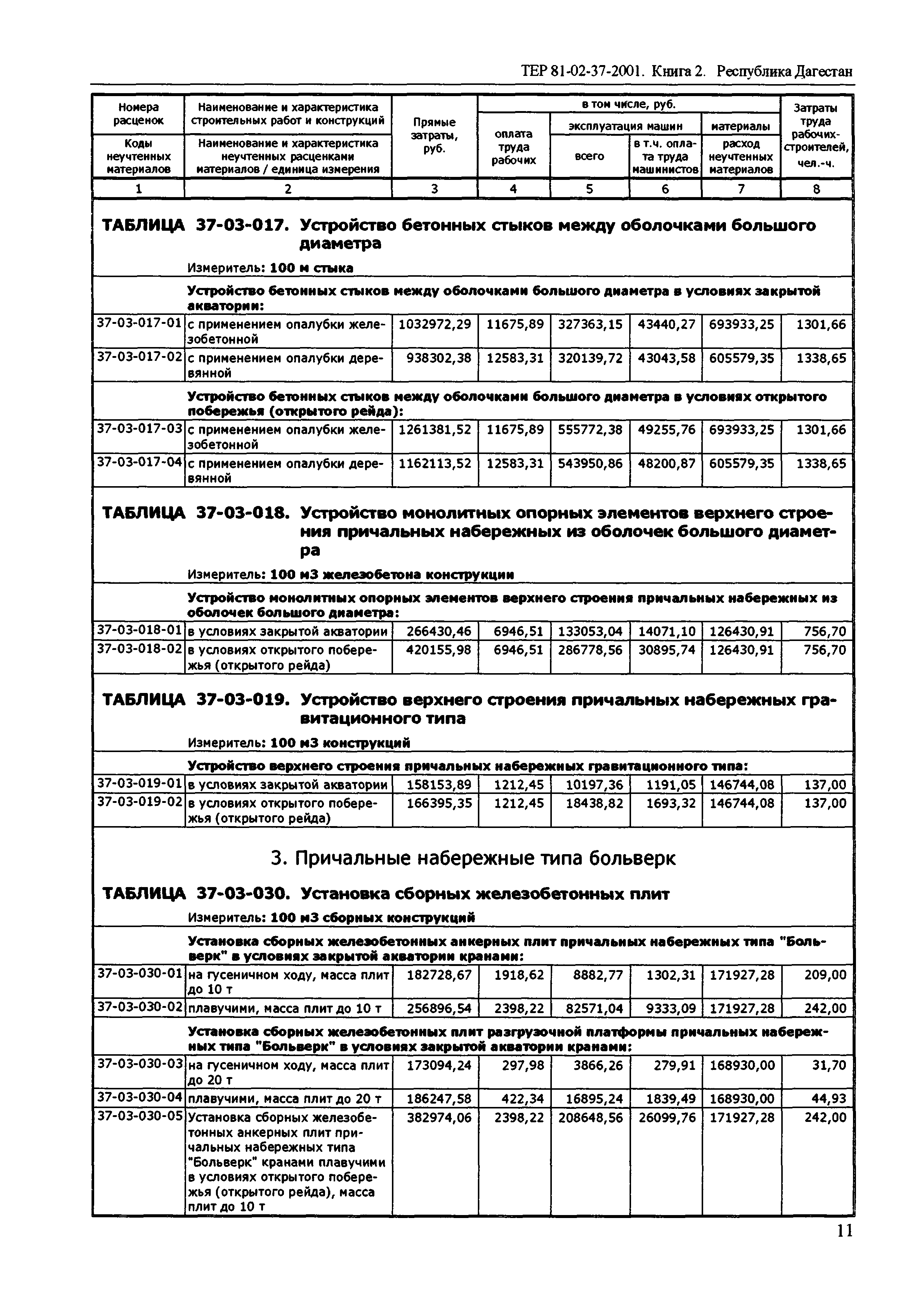 ТЕР Республика Дагестан 2001-37