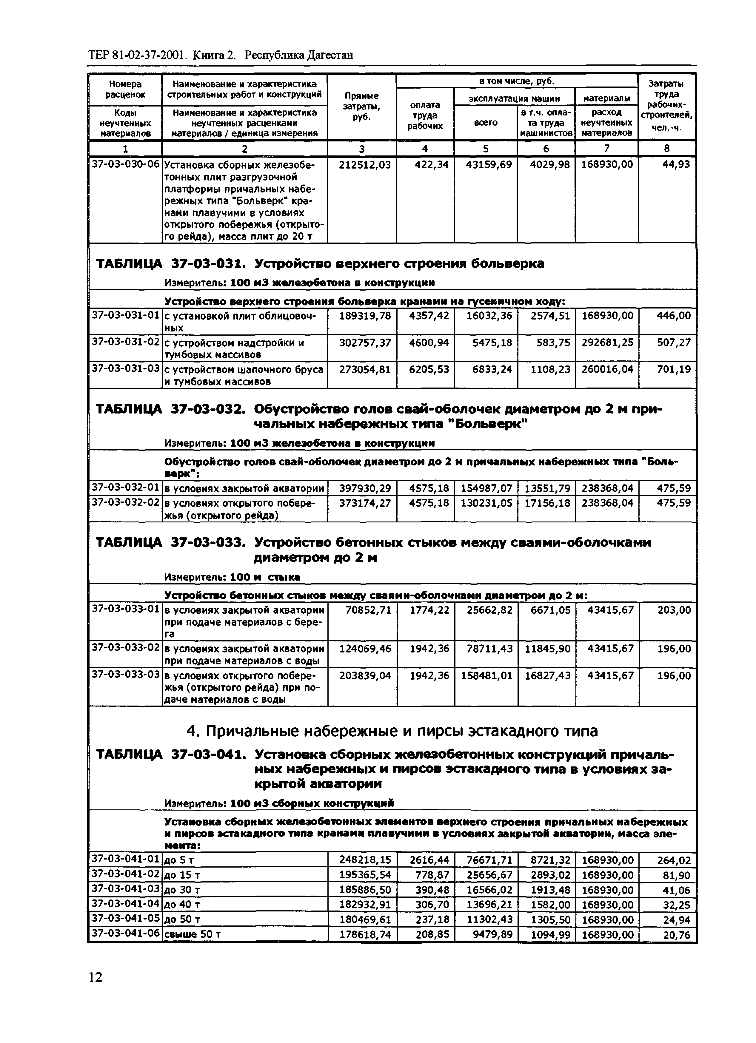 ТЕР Республика Дагестан 2001-37