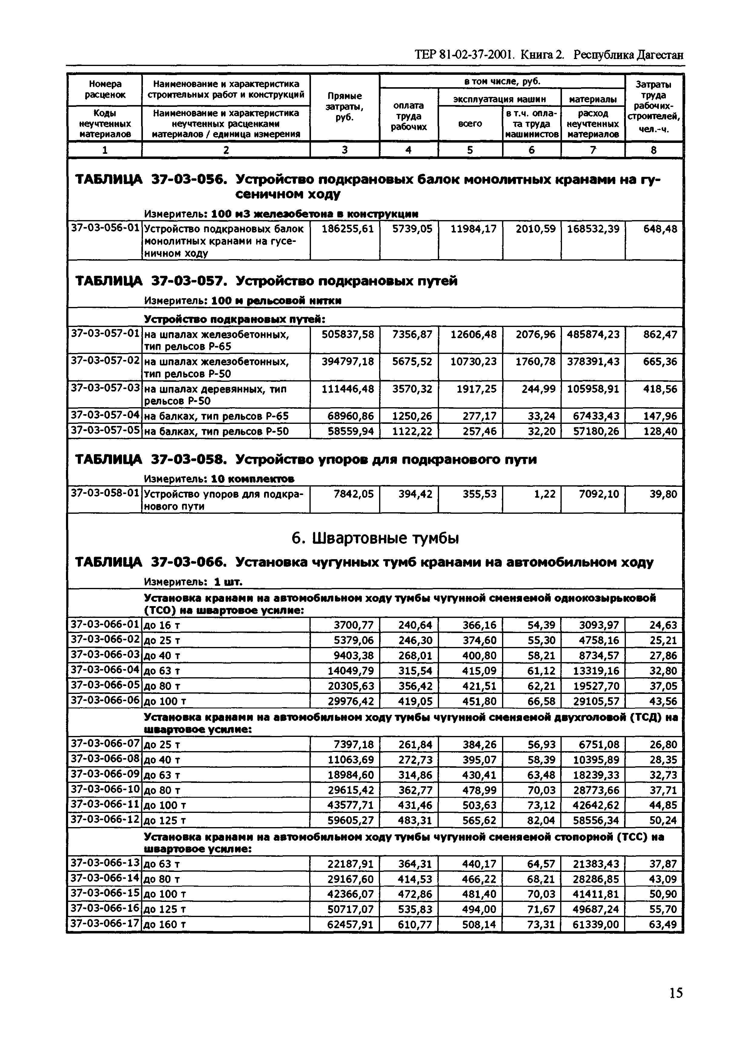 ТЕР Республика Дагестан 2001-37