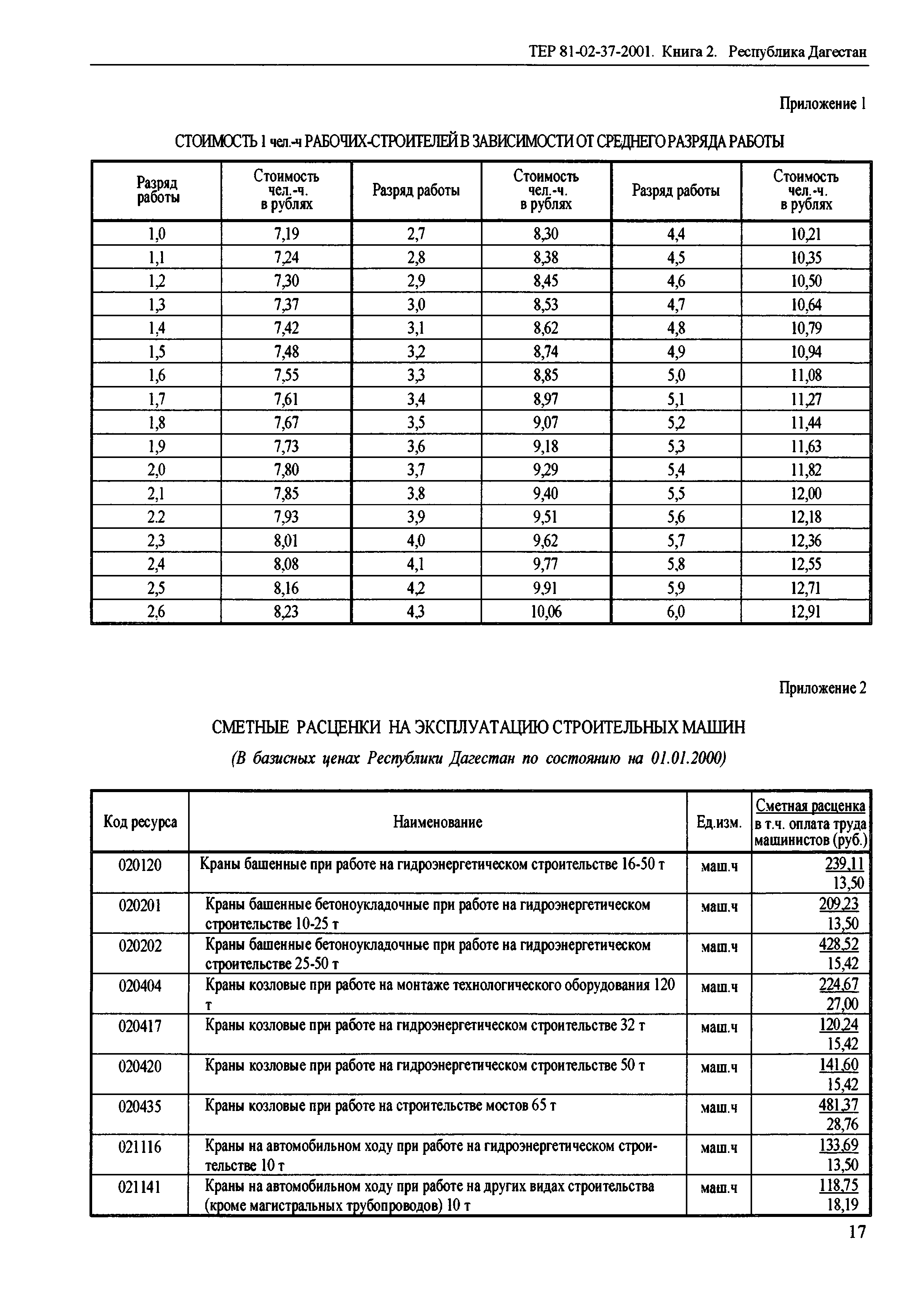 ТЕР Республика Дагестан 2001-37