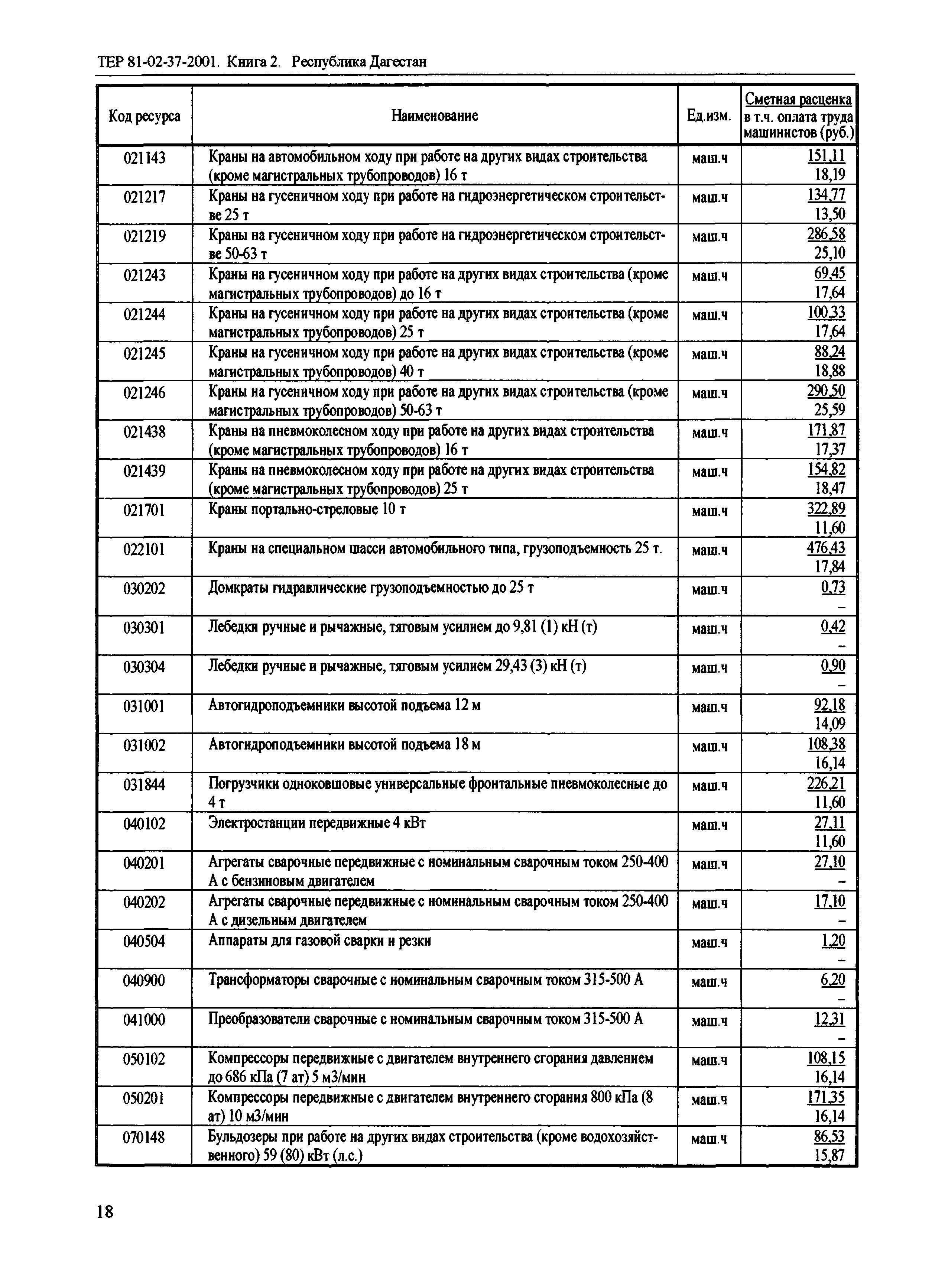 ТЕР Республика Дагестан 2001-37