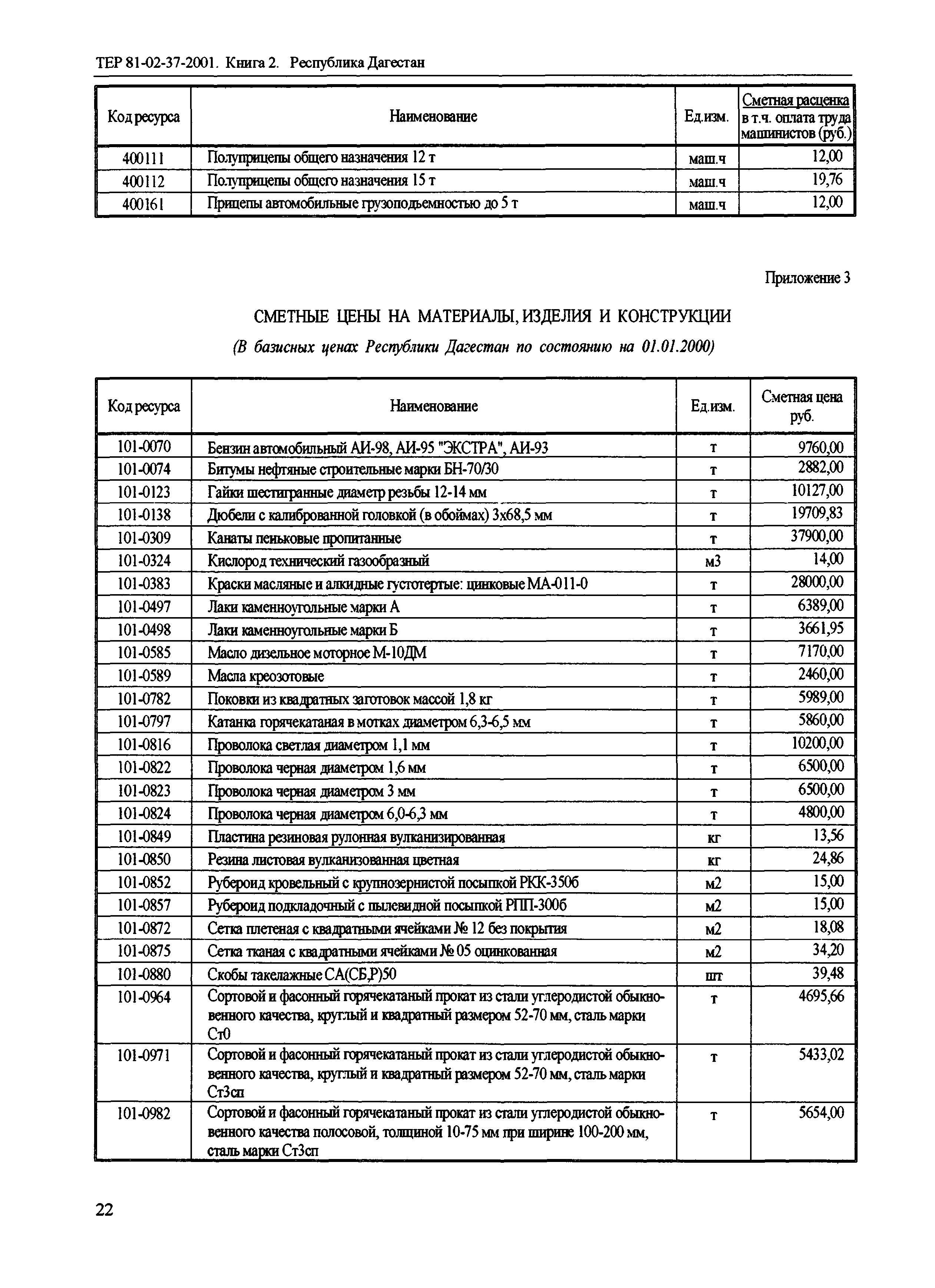 ТЕР Республика Дагестан 2001-37