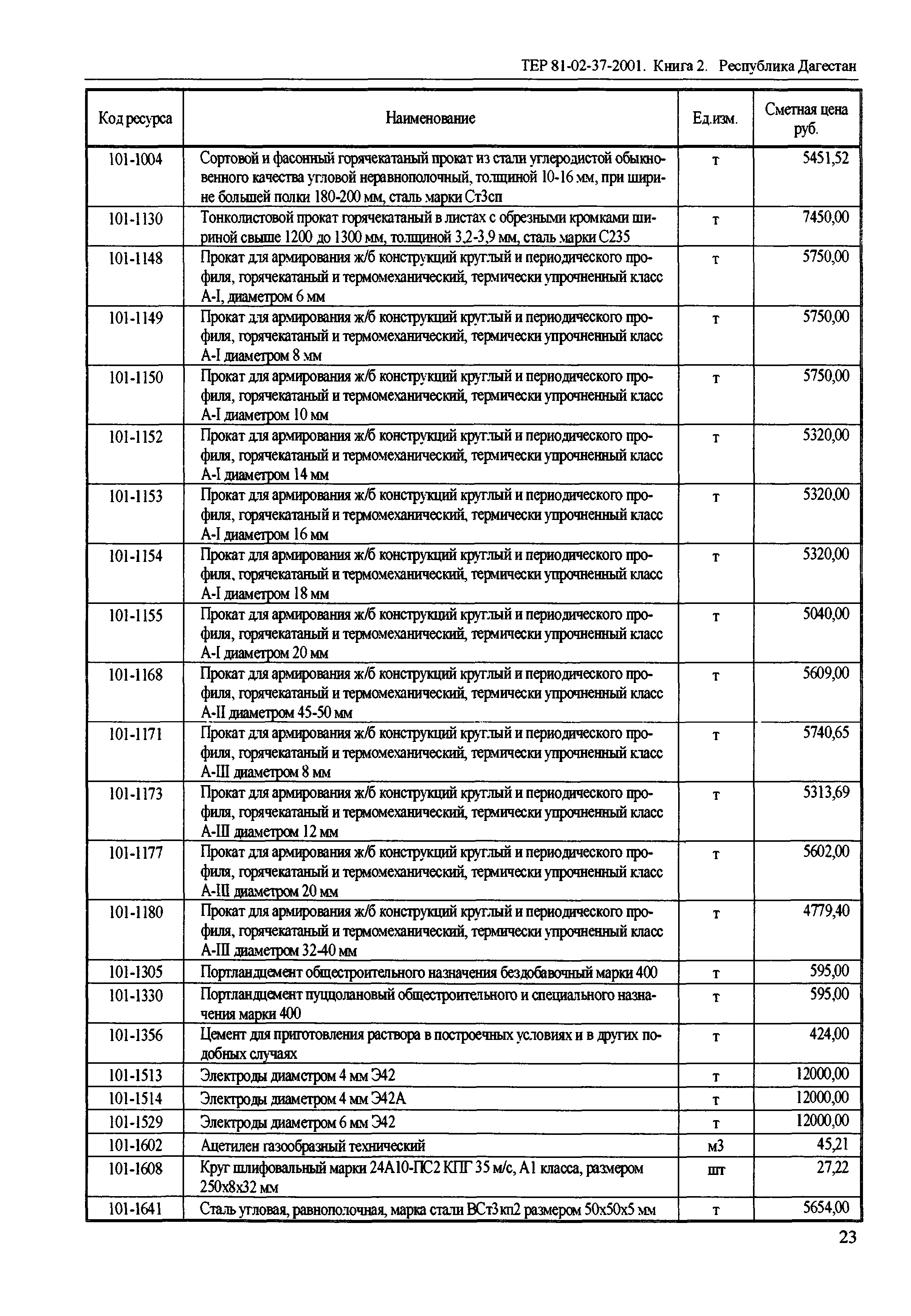 ТЕР Республика Дагестан 2001-37