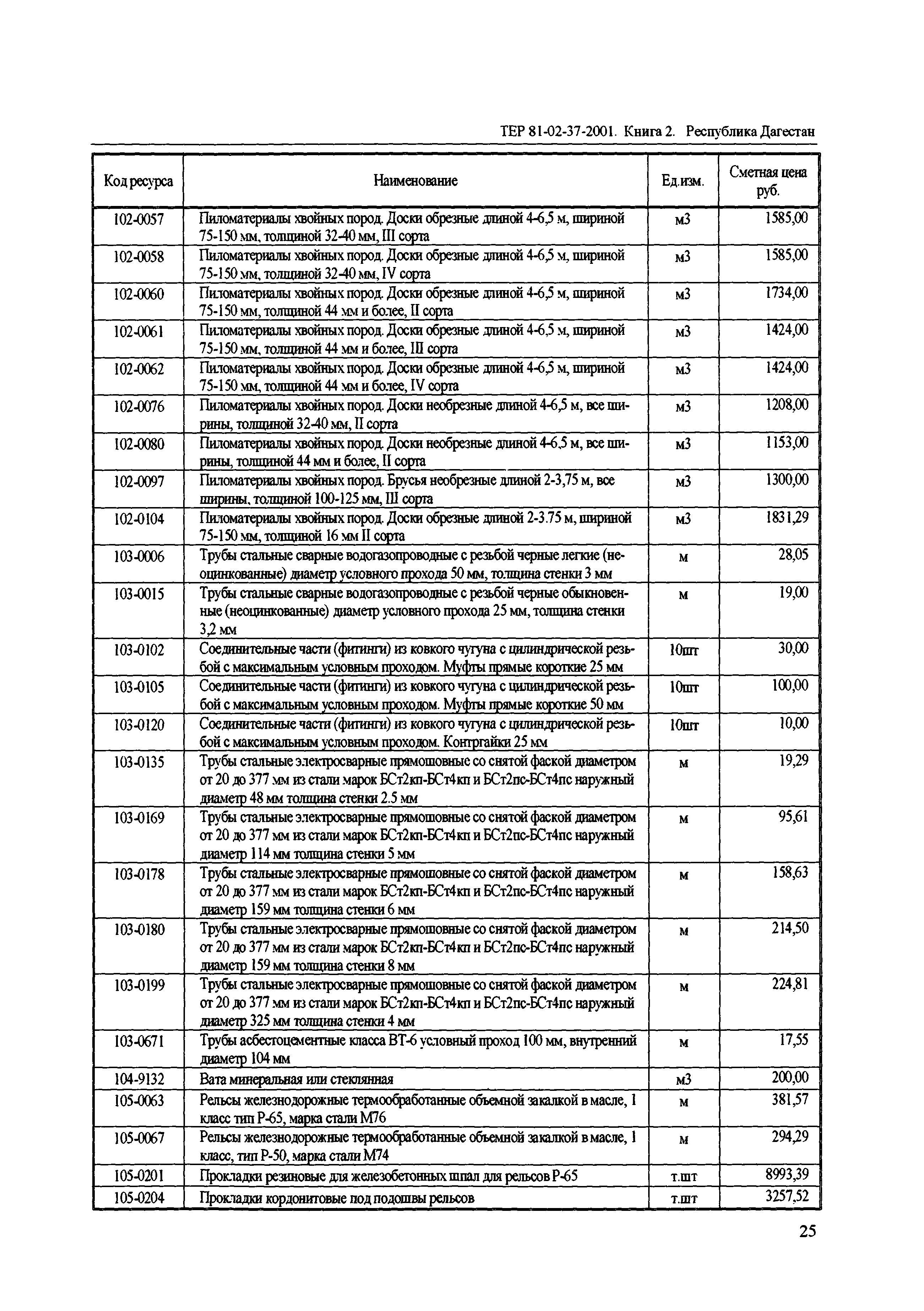 ТЕР Республика Дагестан 2001-37