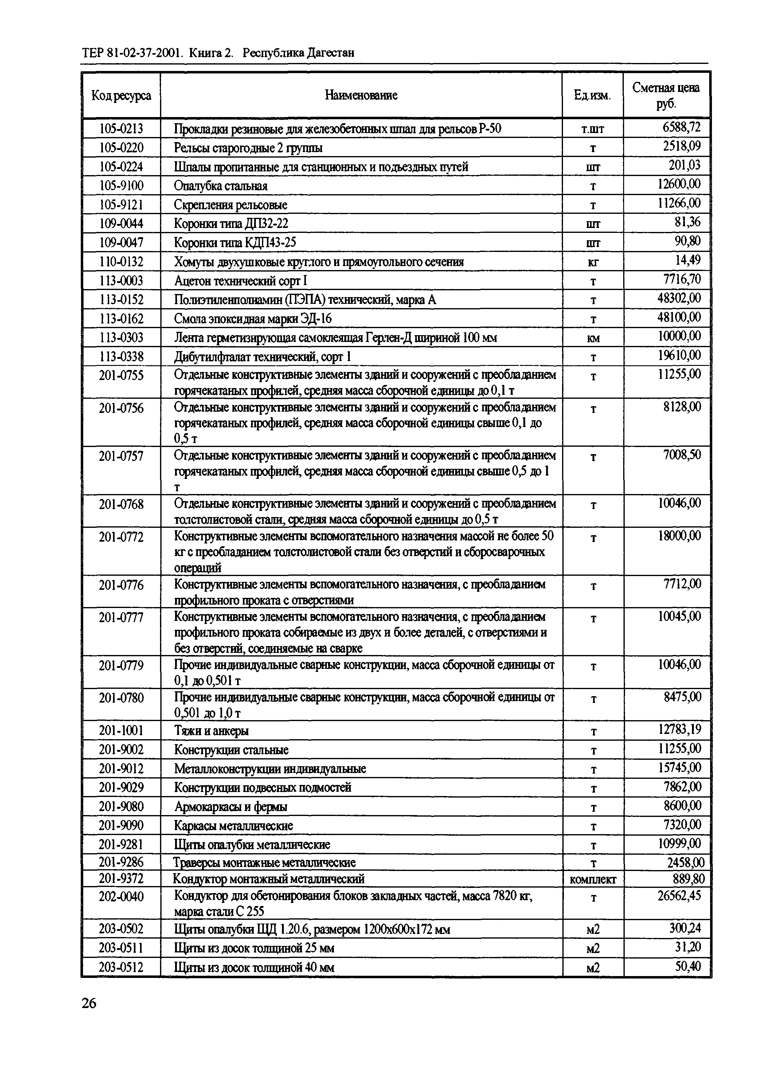 ТЕР Республика Дагестан 2001-37