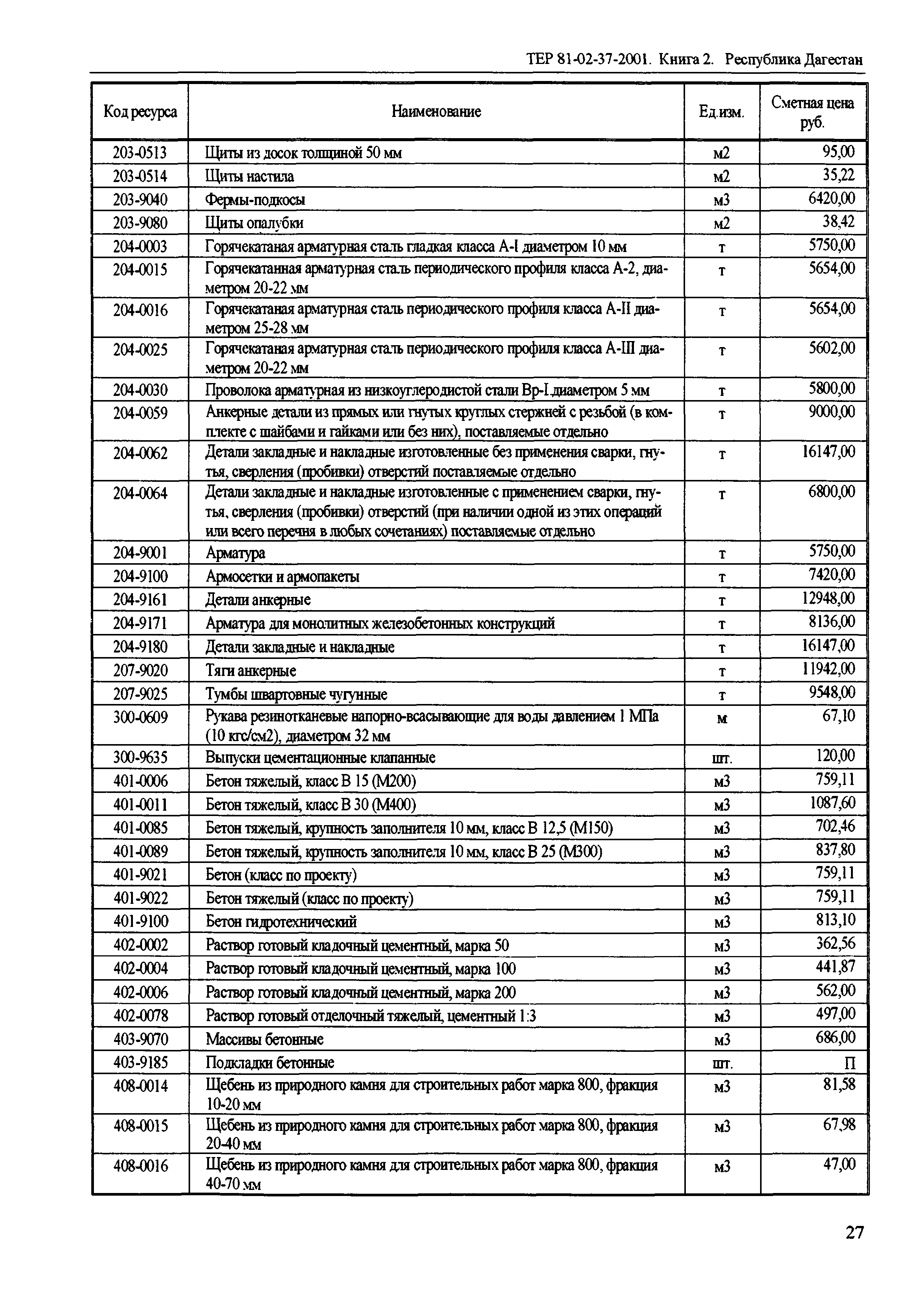 ТЕР Республика Дагестан 2001-37