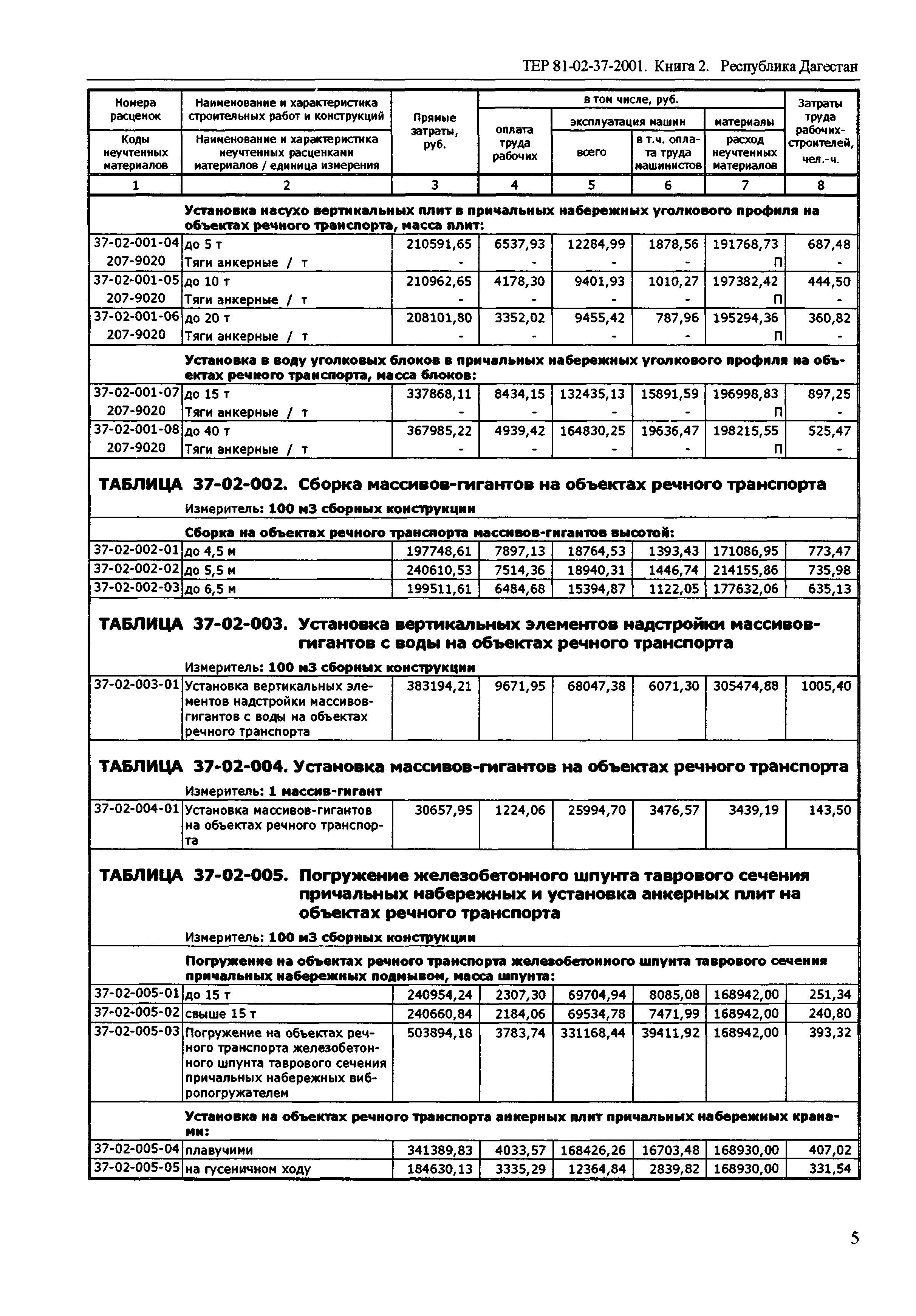 ТЕР Республика Дагестан 2001-37