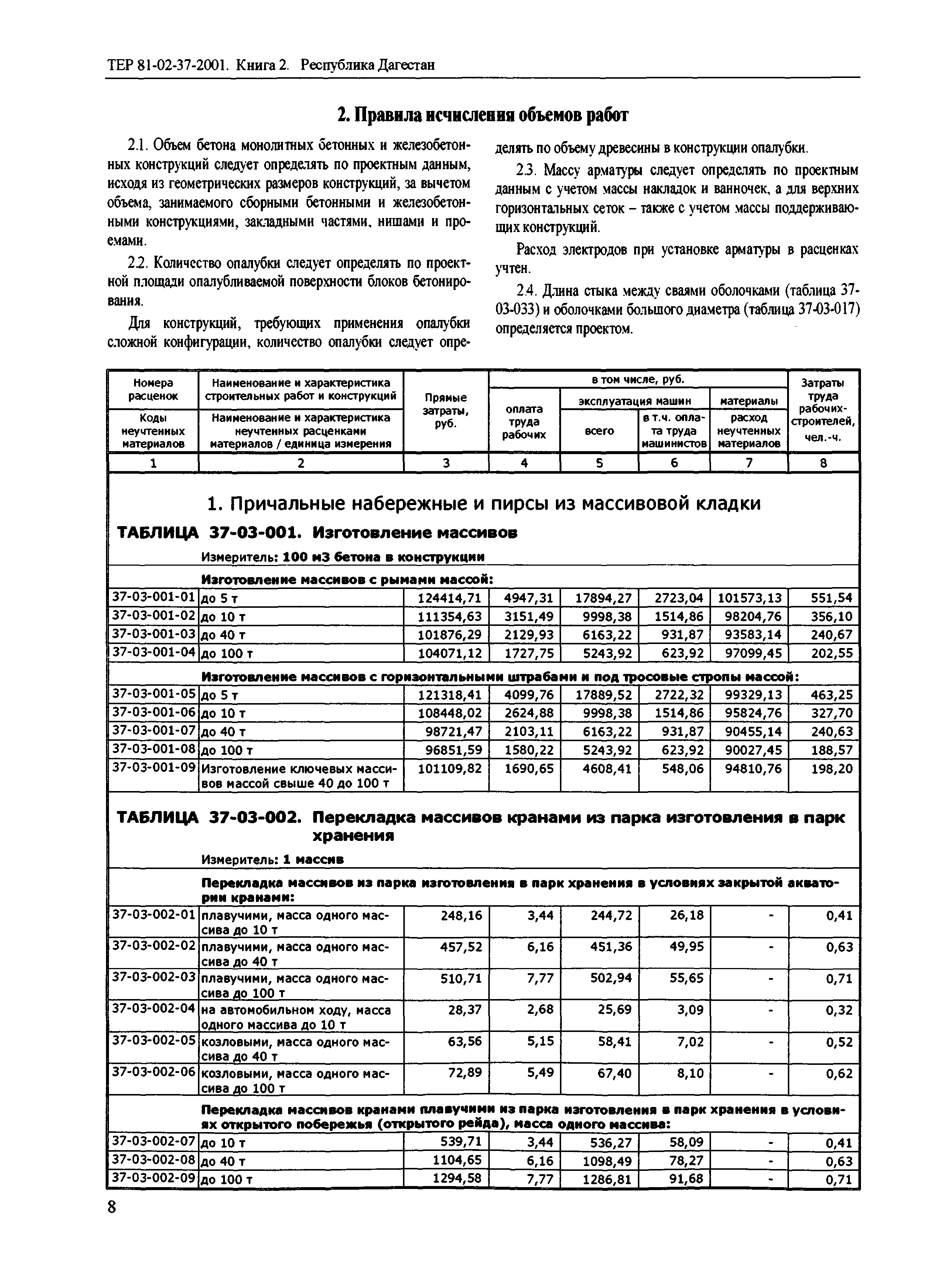 ТЕР Республика Дагестан 2001-37