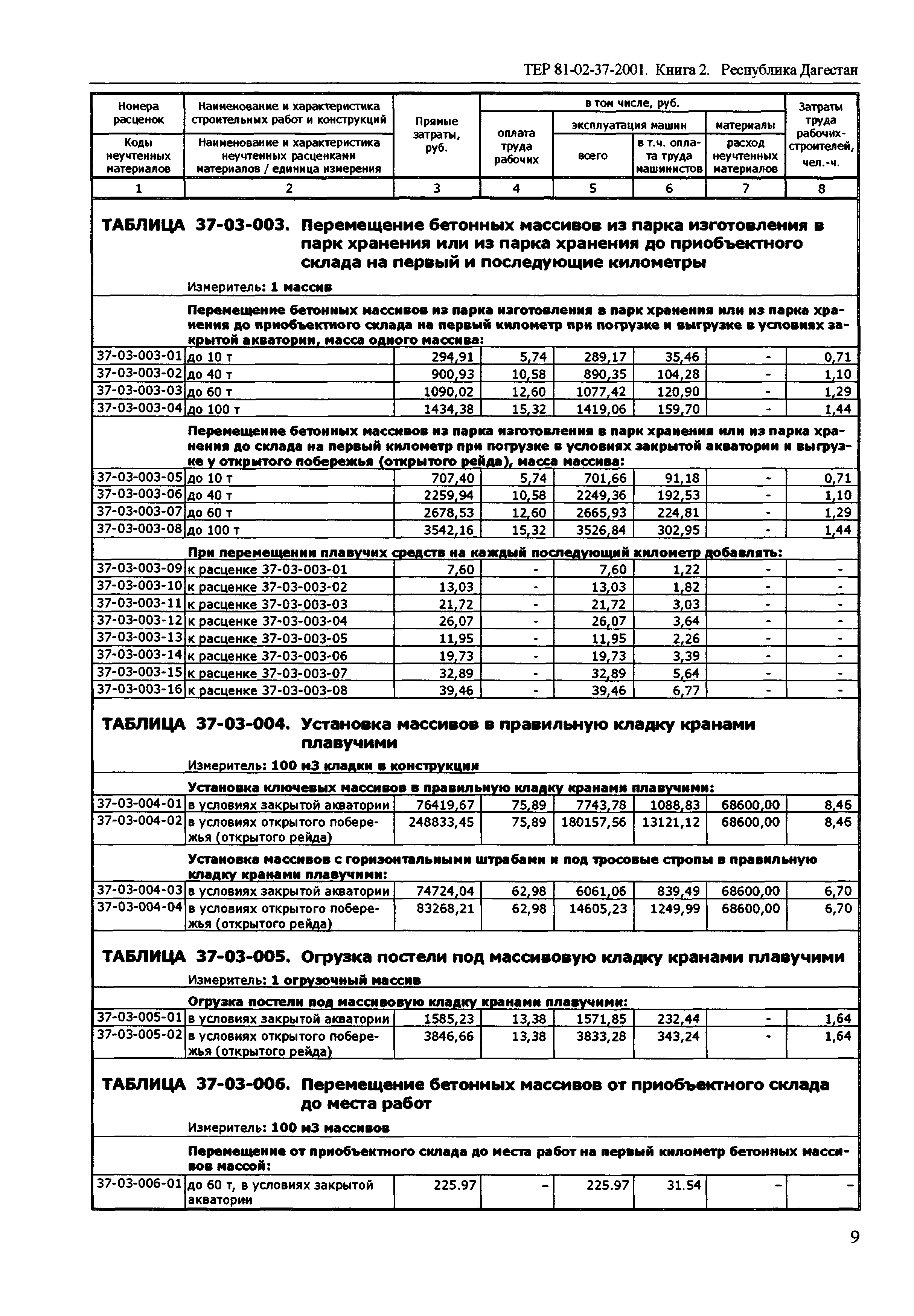 ТЕР Республика Дагестан 2001-37