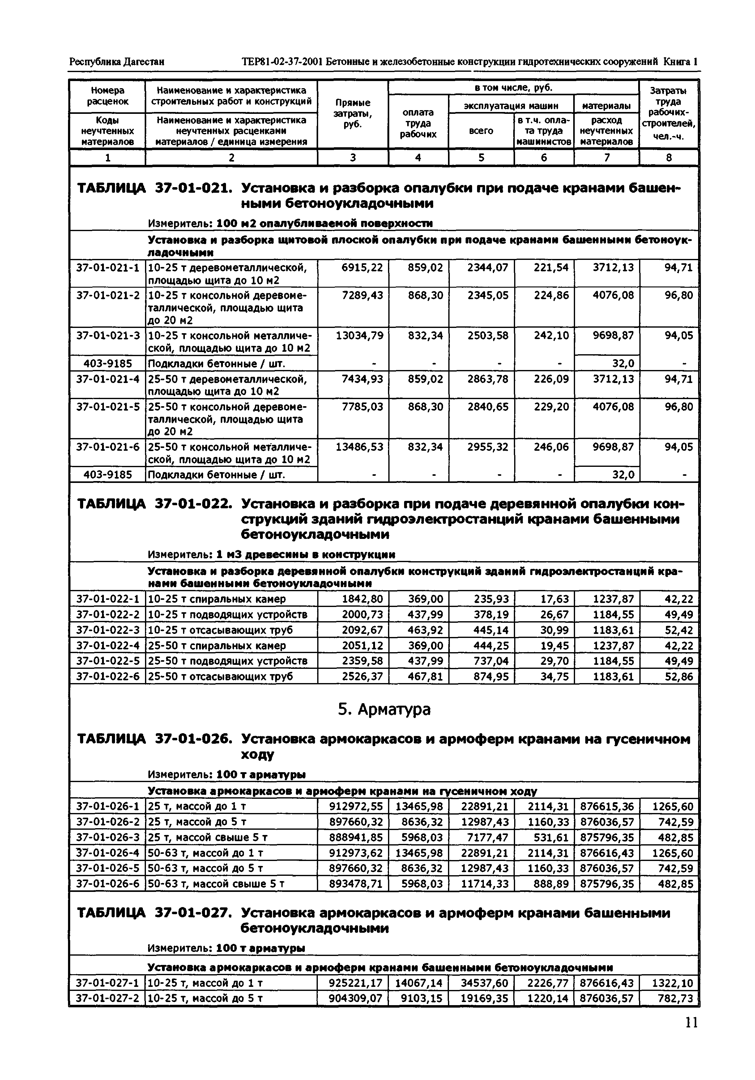 ТЕР Республика Дагестан 2001-37