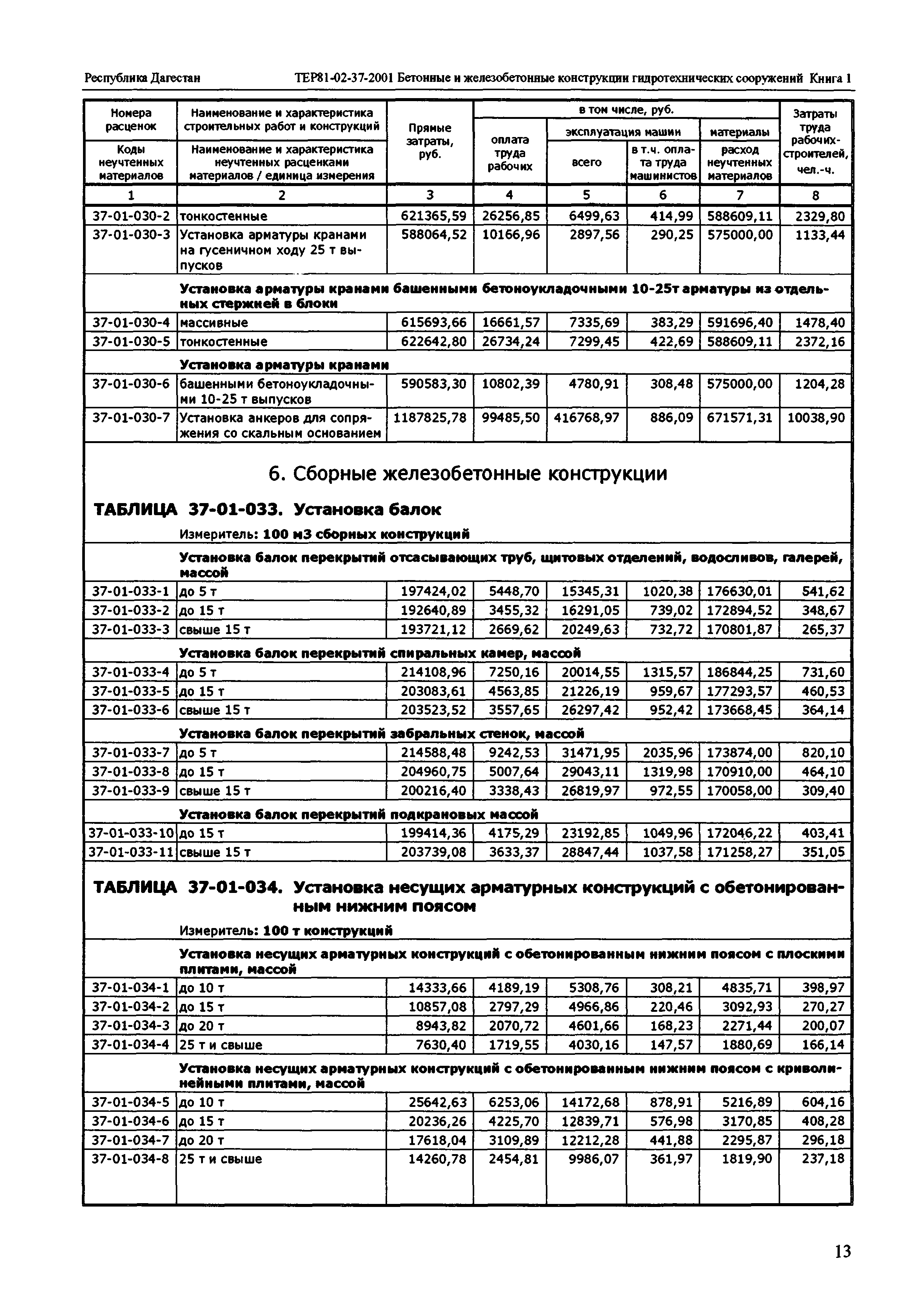 ТЕР Республика Дагестан 2001-37