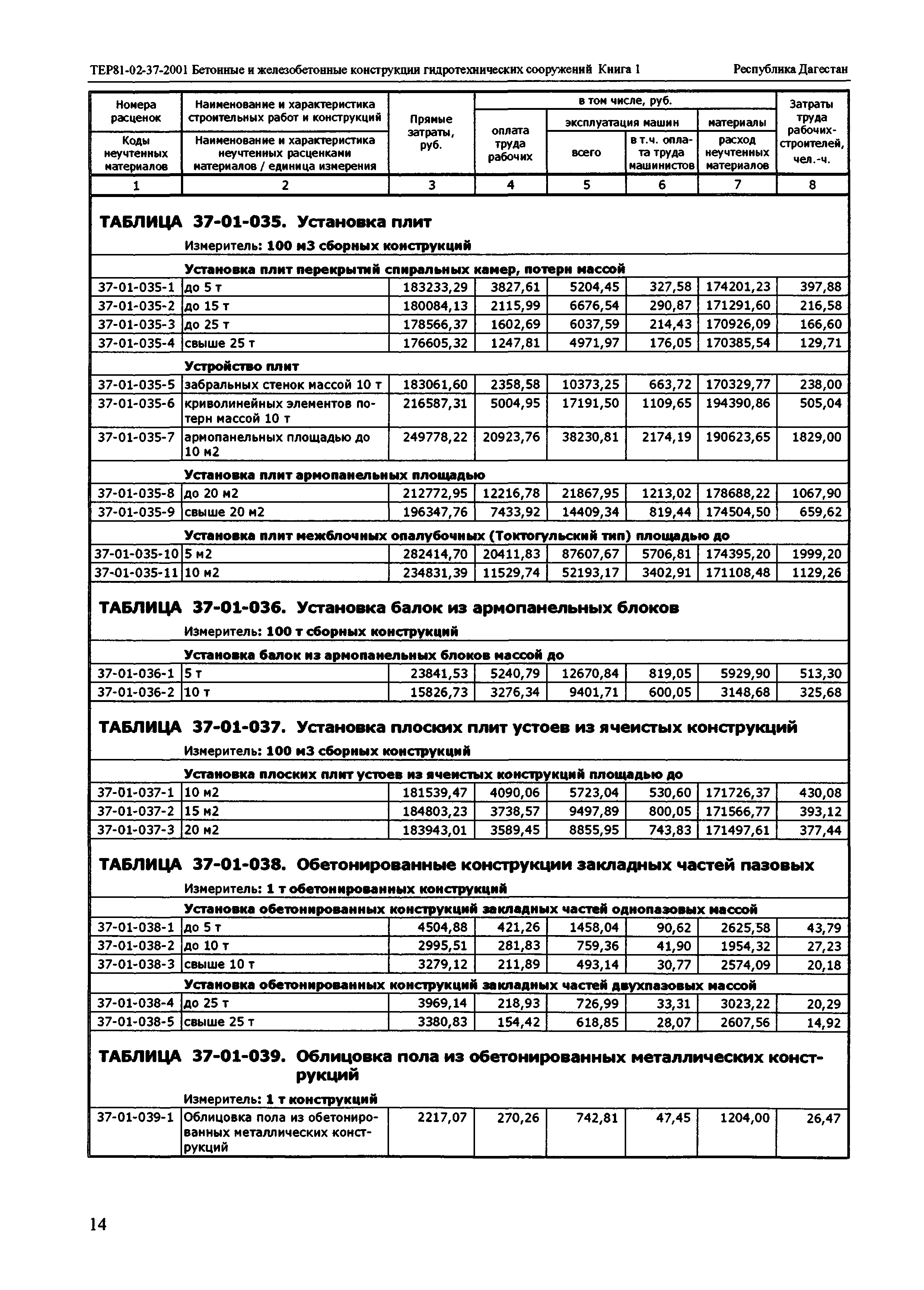 ТЕР Республика Дагестан 2001-37