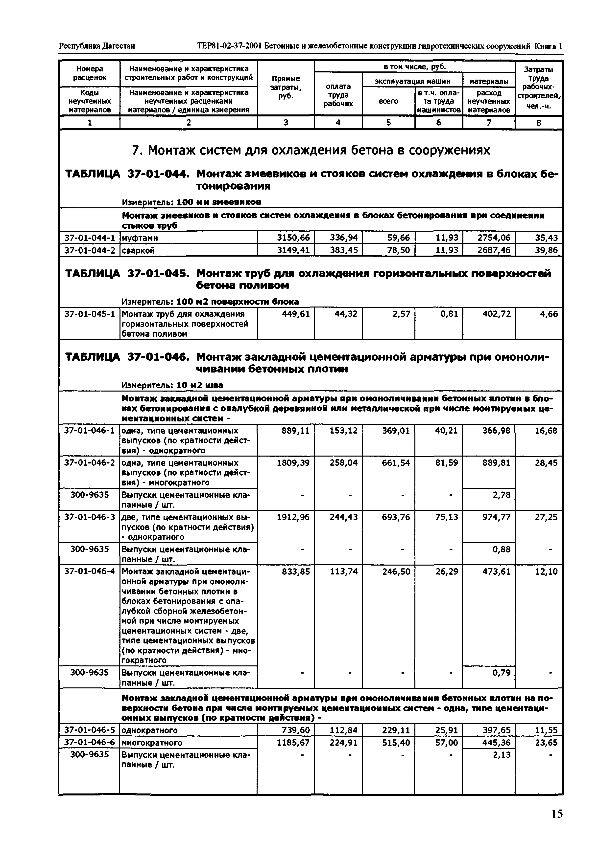 ТЕР Республика Дагестан 2001-37