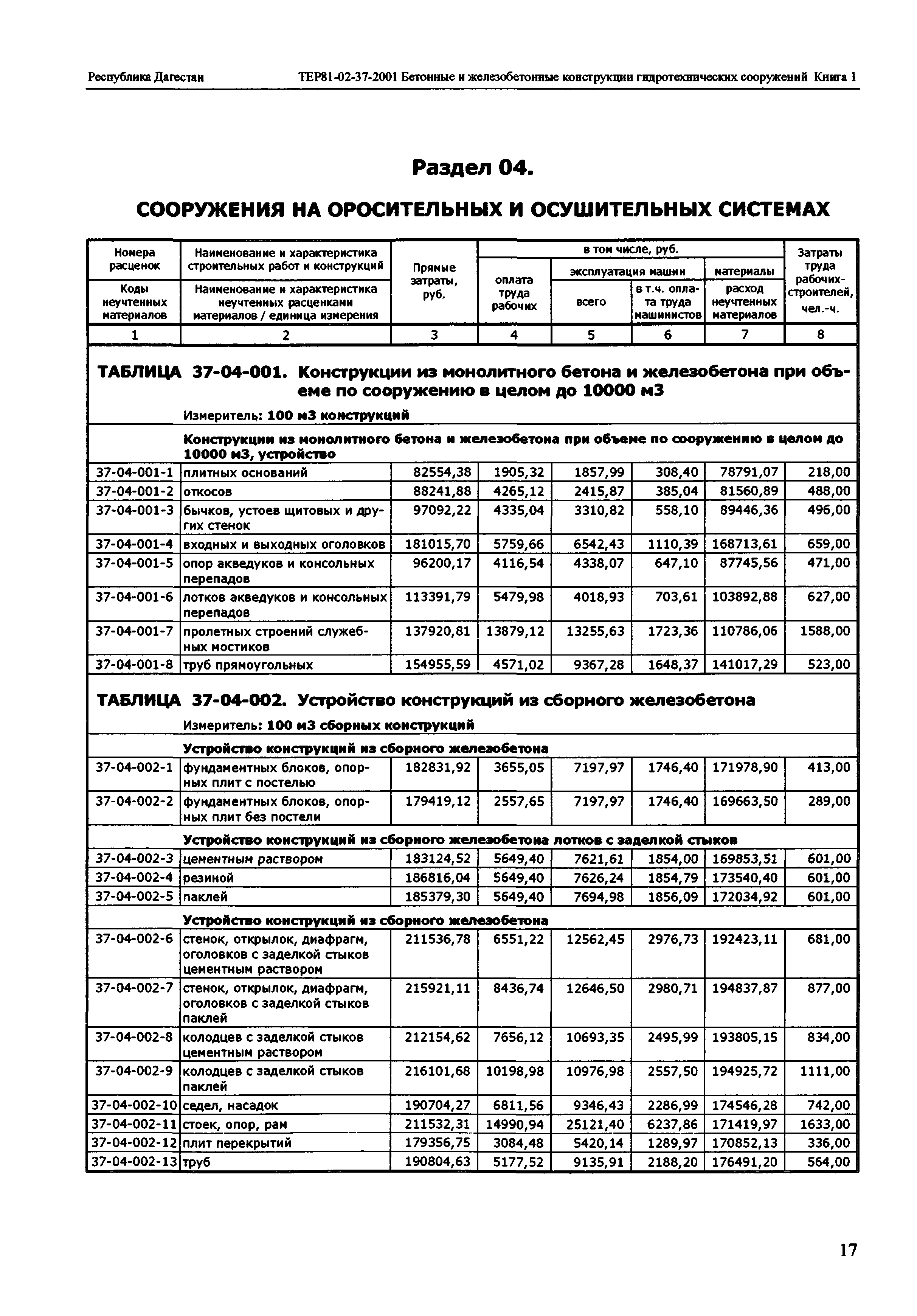 ТЕР Республика Дагестан 2001-37