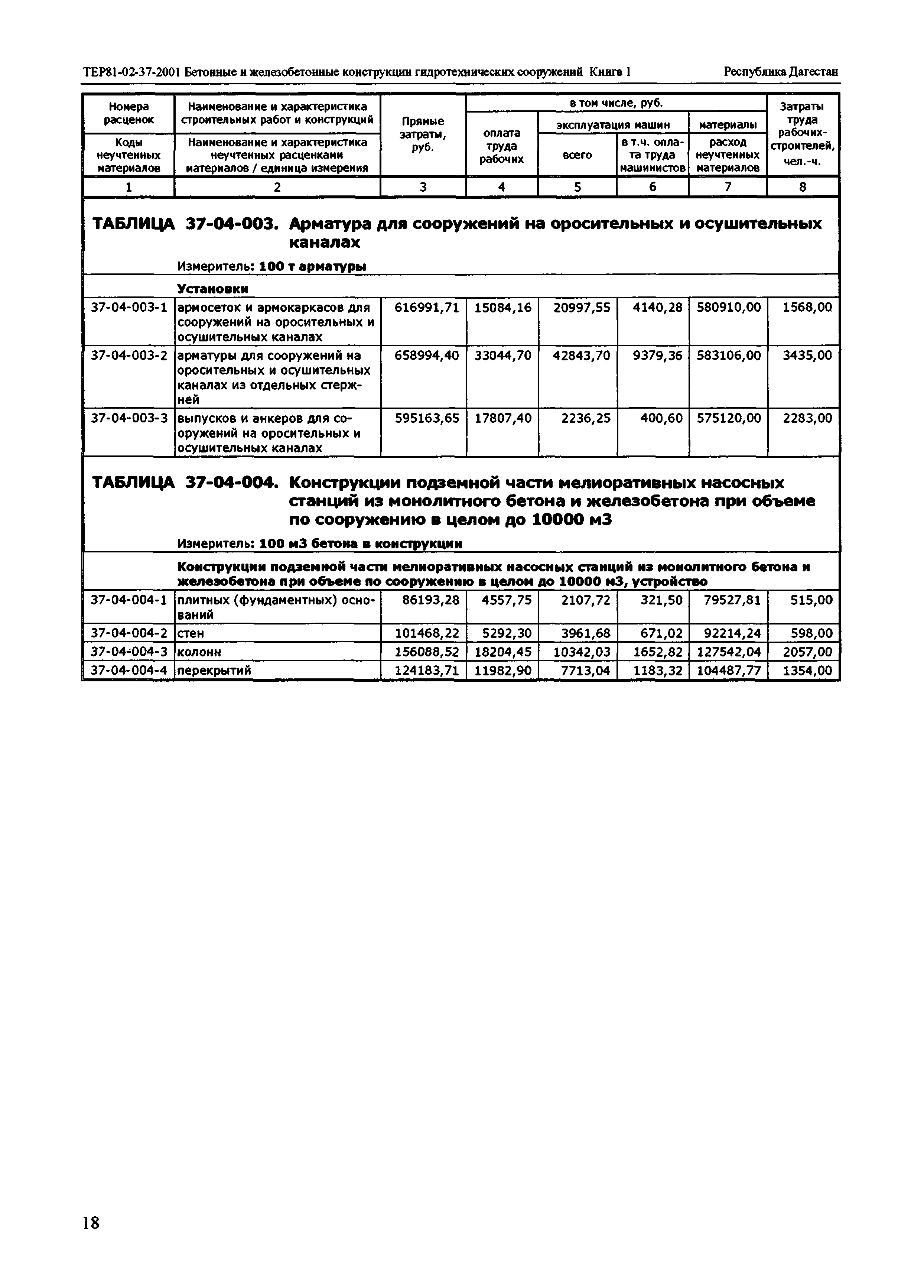 ТЕР Республика Дагестан 2001-37