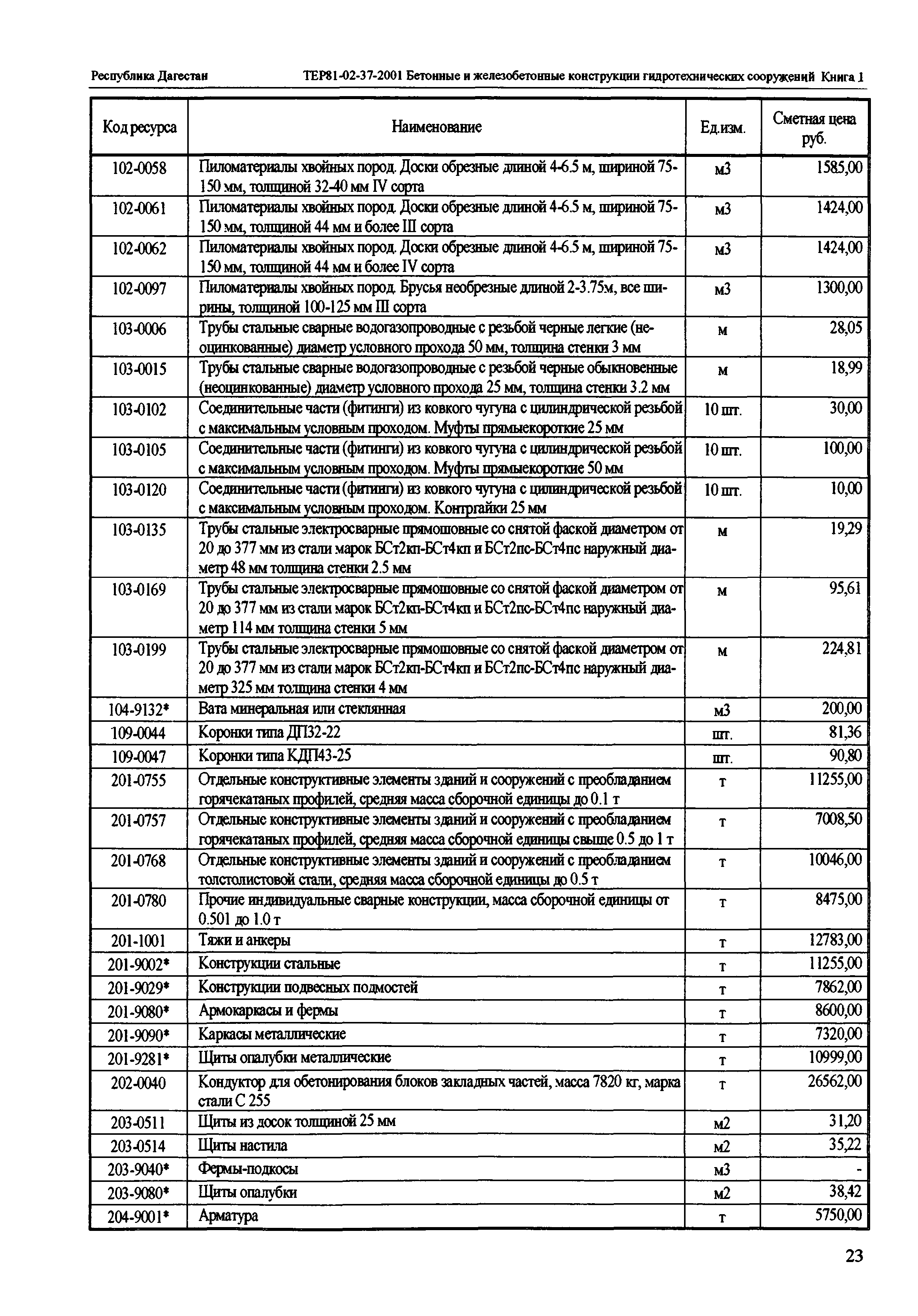 ТЕР Республика Дагестан 2001-37