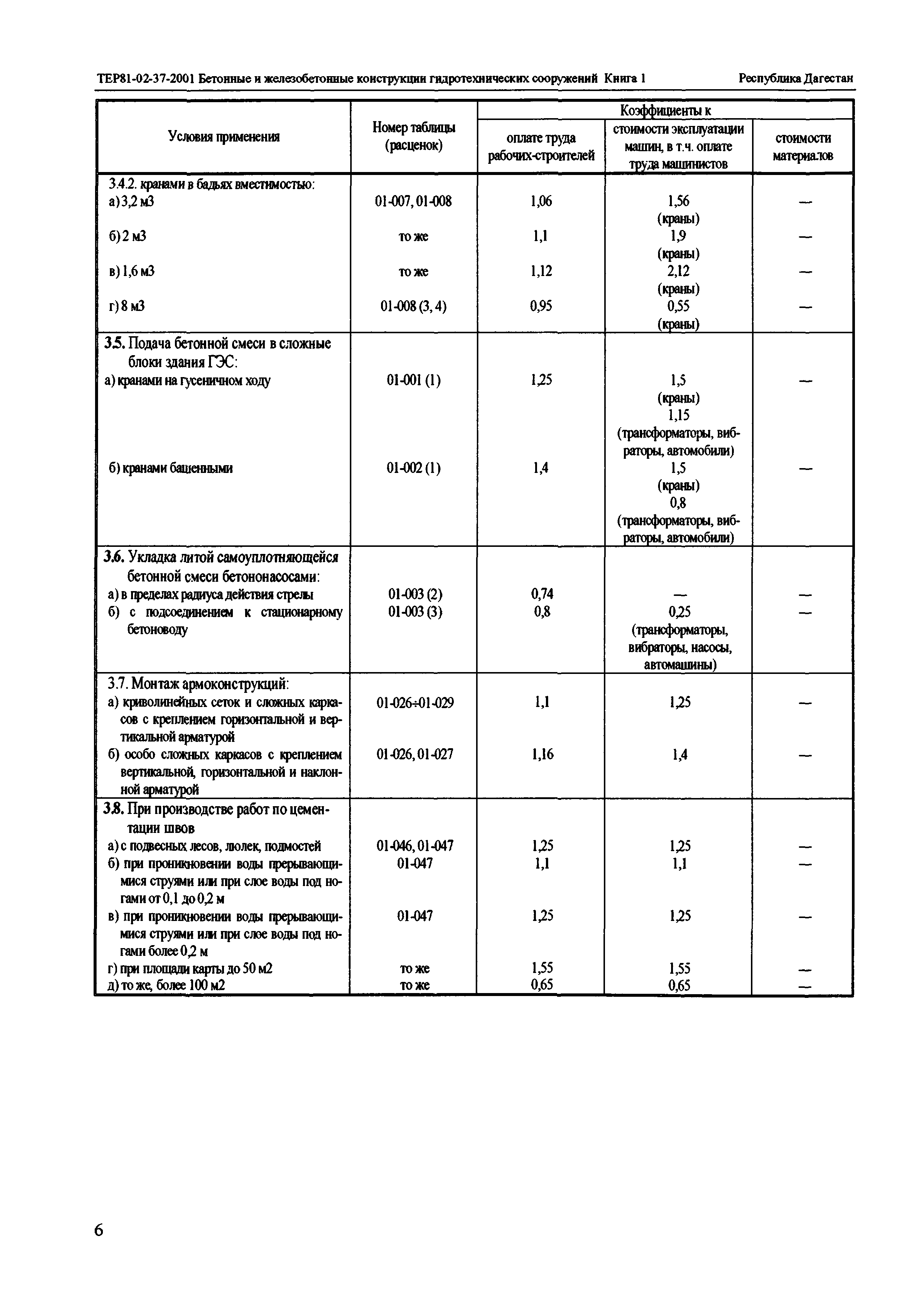 ТЕР Республика Дагестан 2001-37