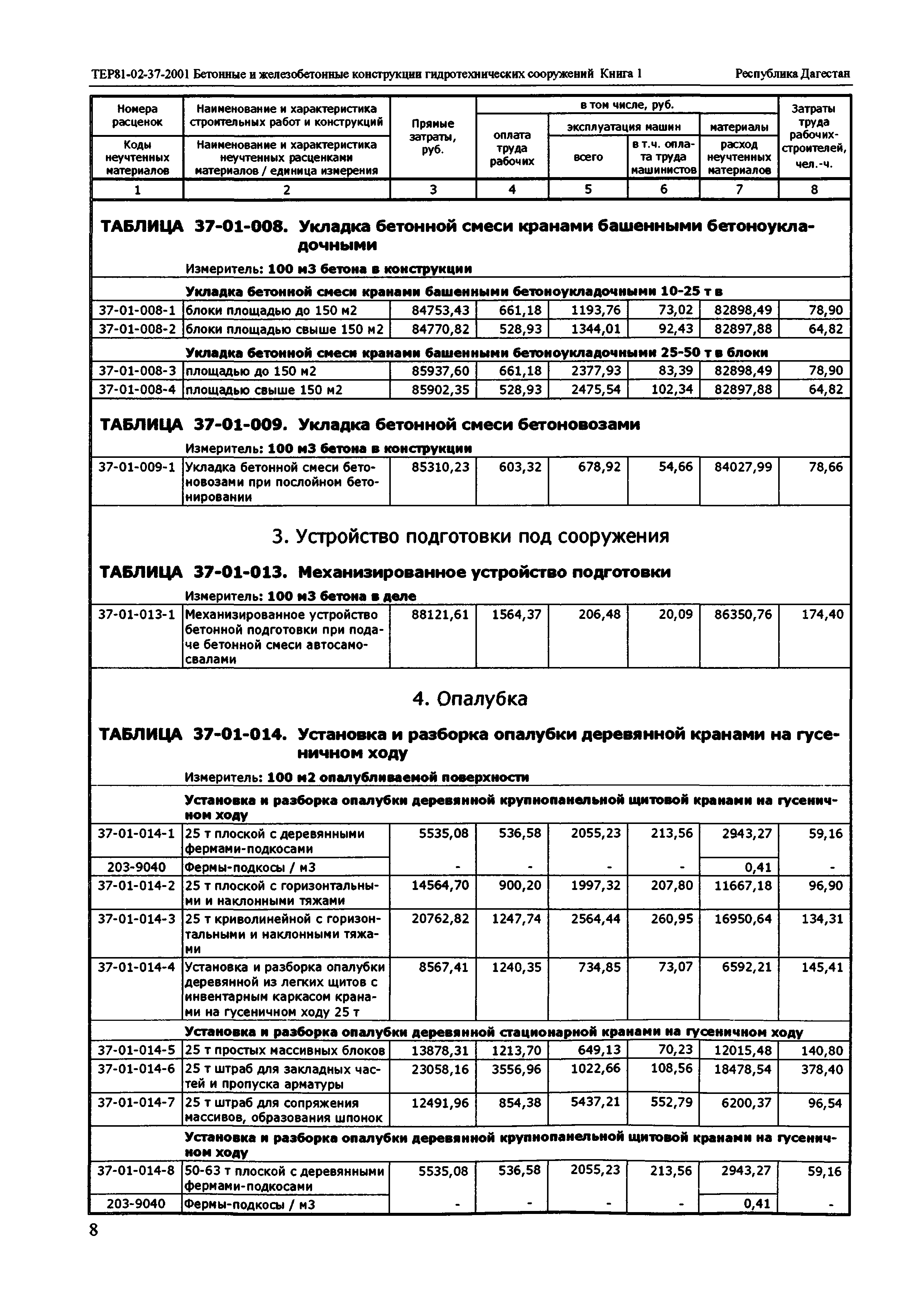 ТЕР Республика Дагестан 2001-37