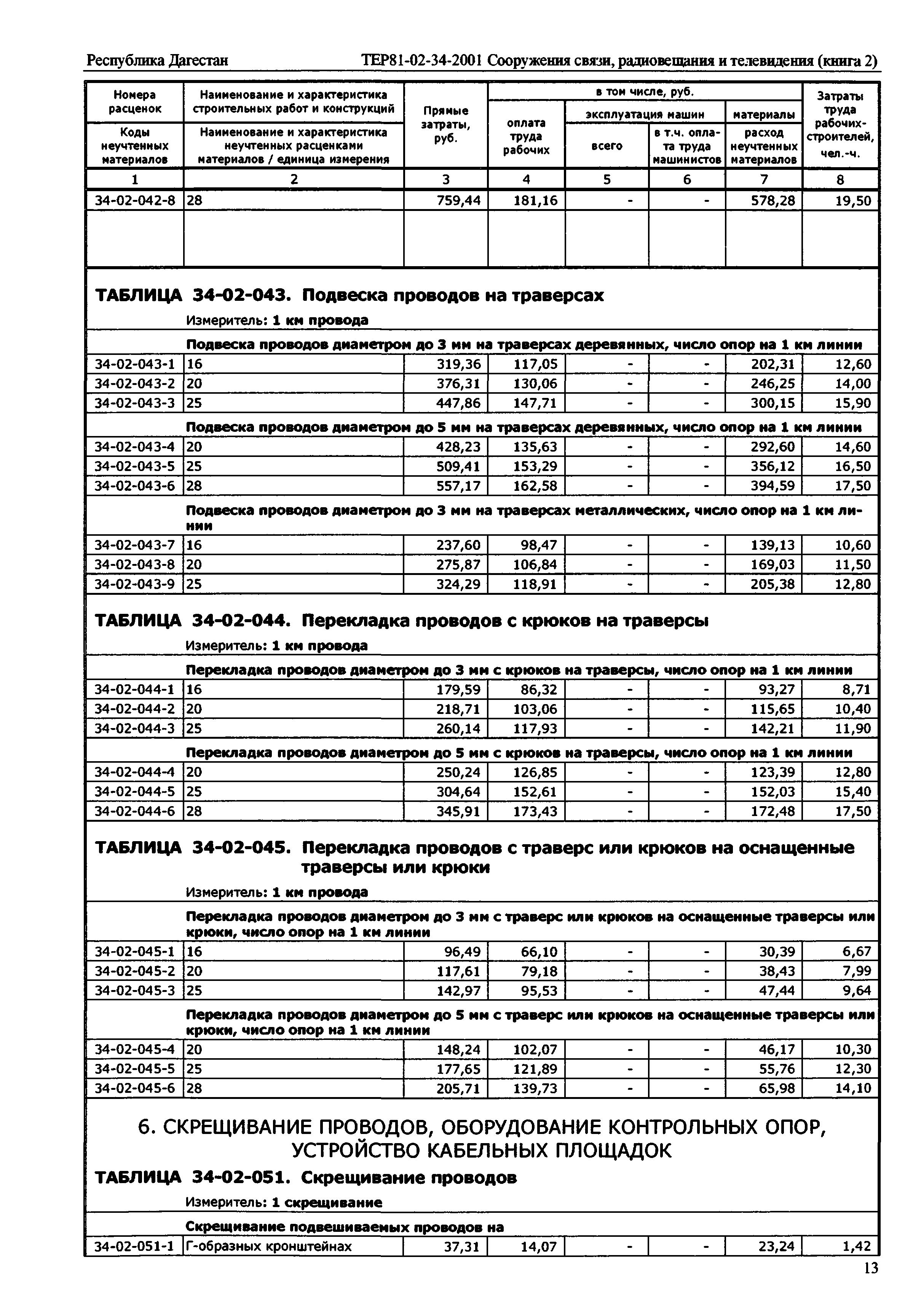 ТЕР Республика Дагестан 2001-34