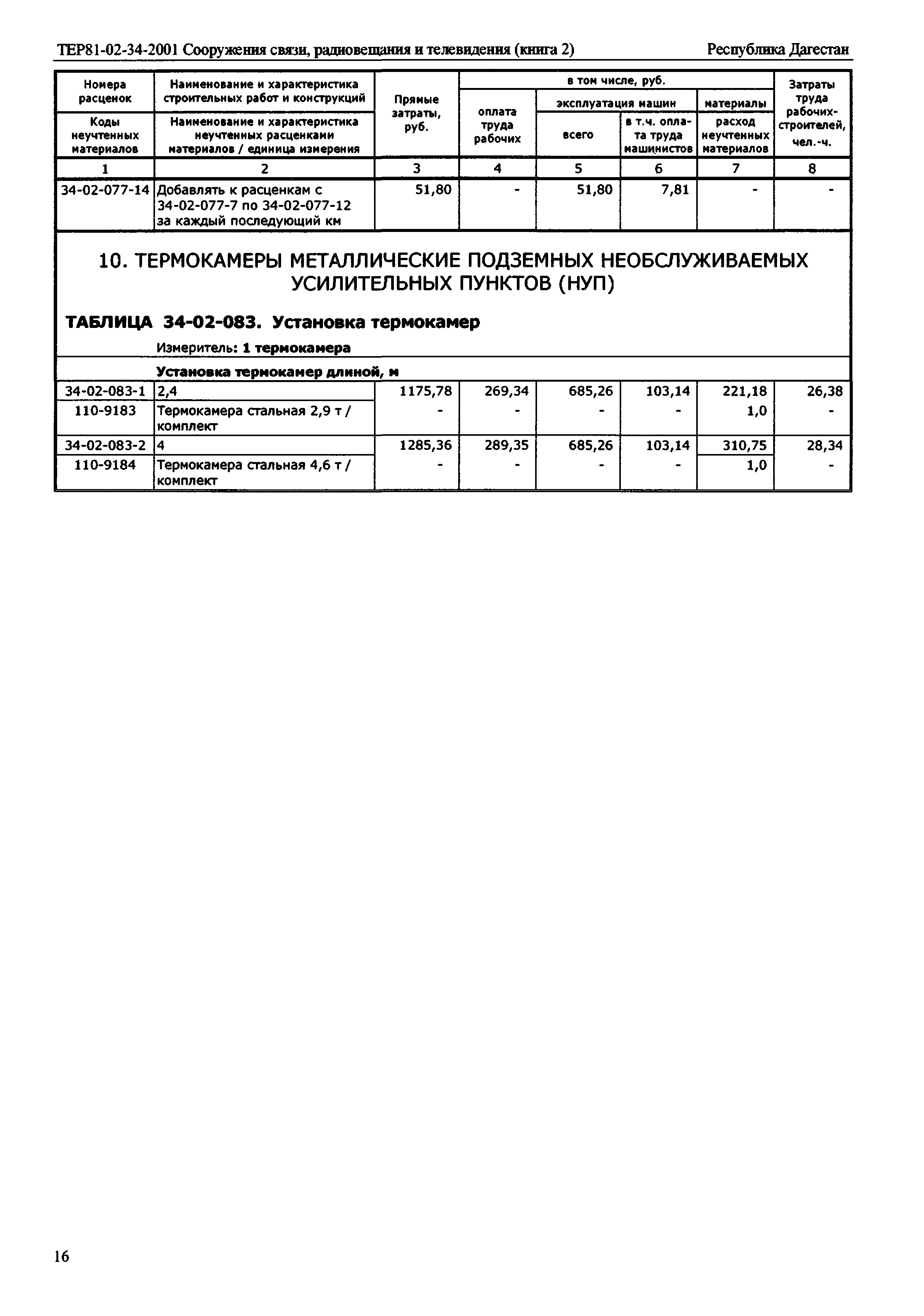 ТЕР Республика Дагестан 2001-34