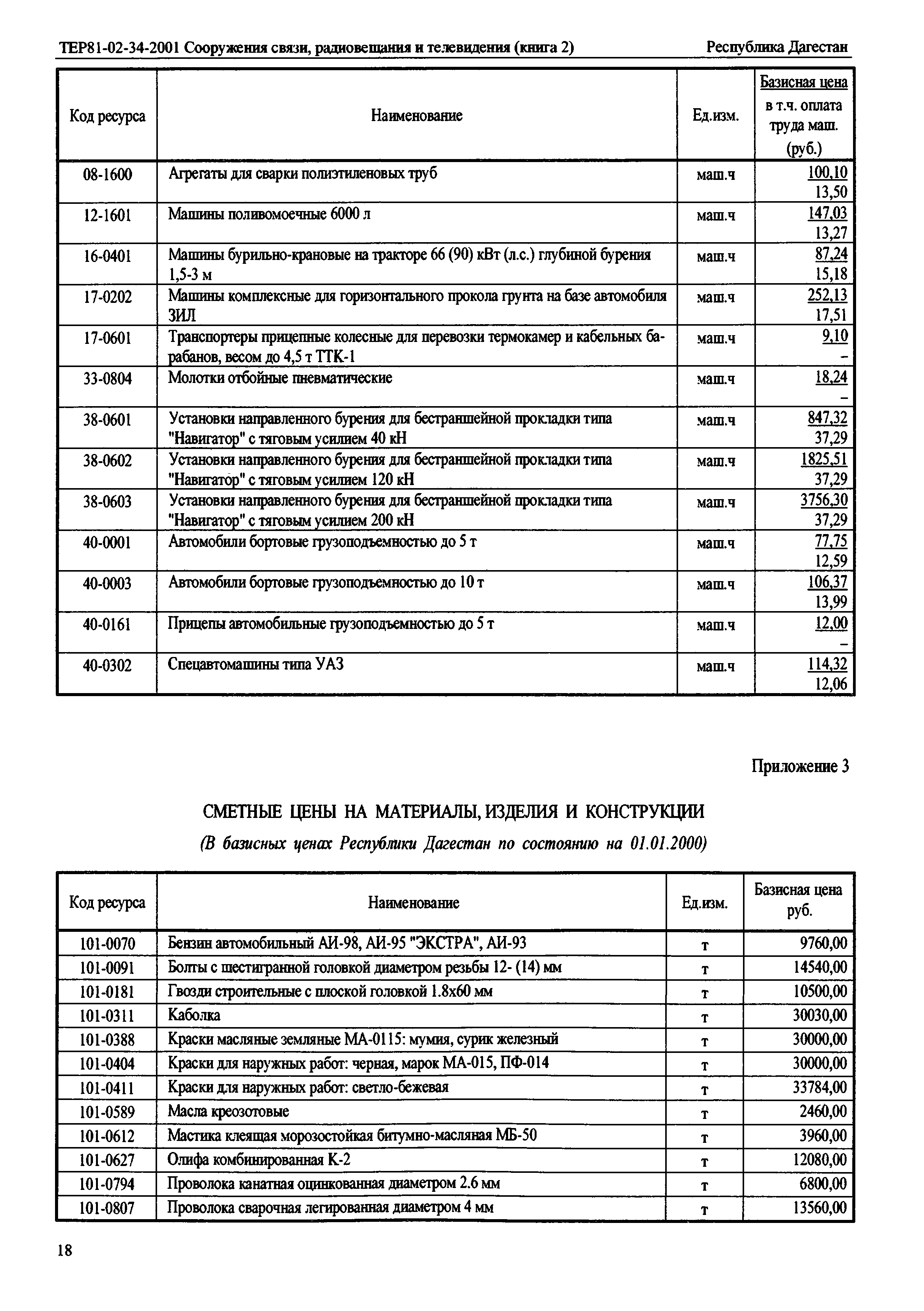 ТЕР Республика Дагестан 2001-34