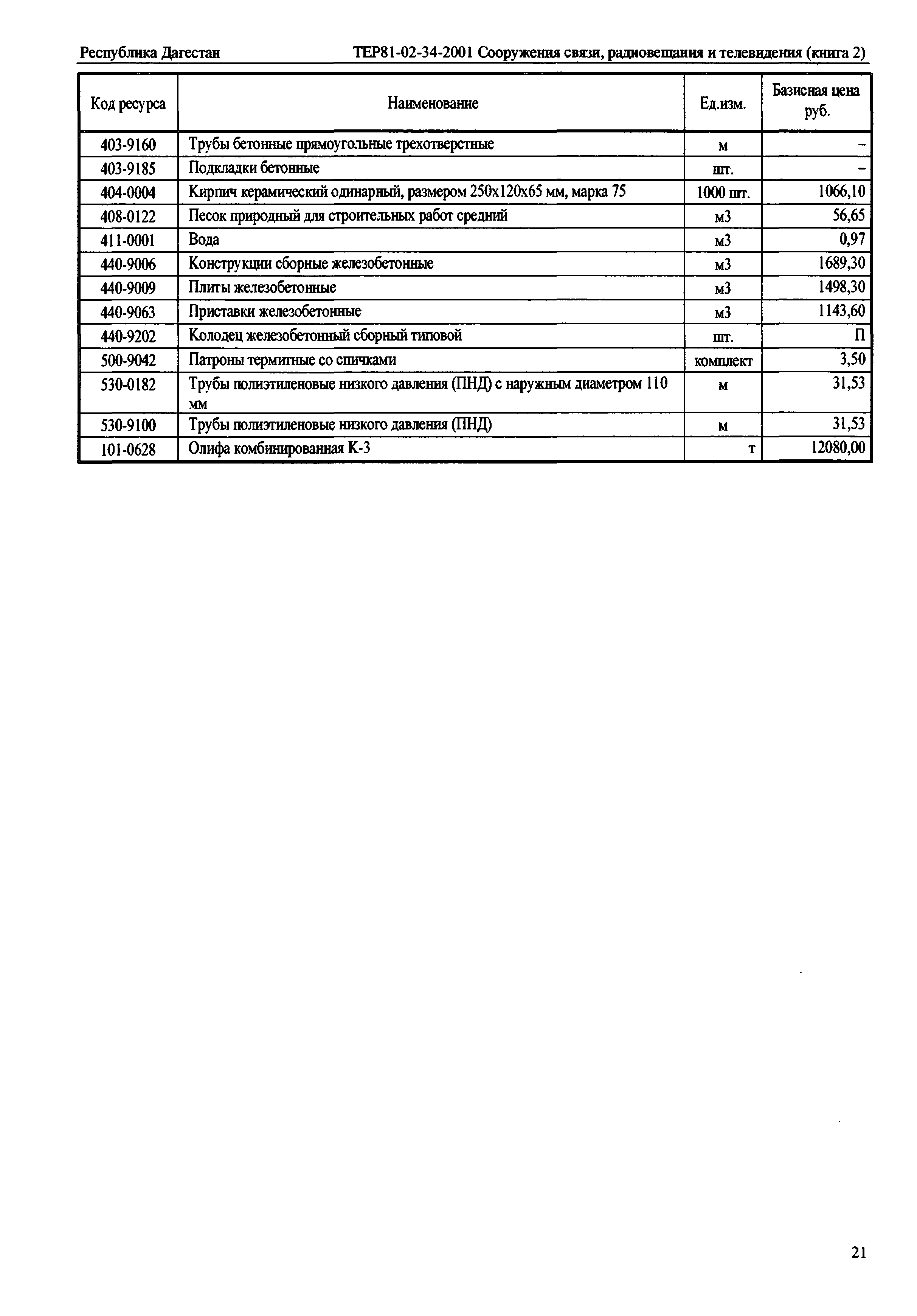 ТЕР Республика Дагестан 2001-34