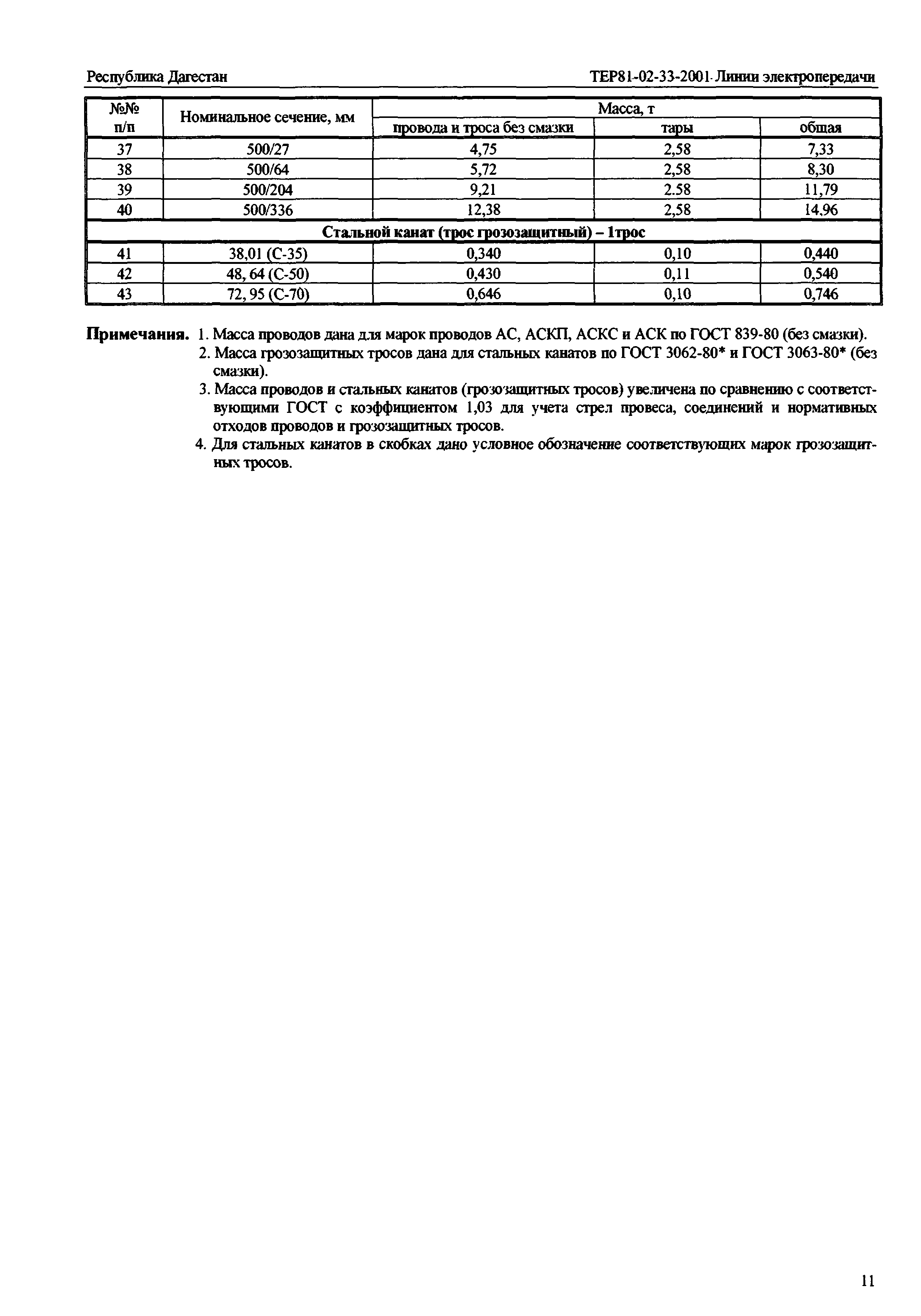 ТЕР Республика Дагестан 2001-33