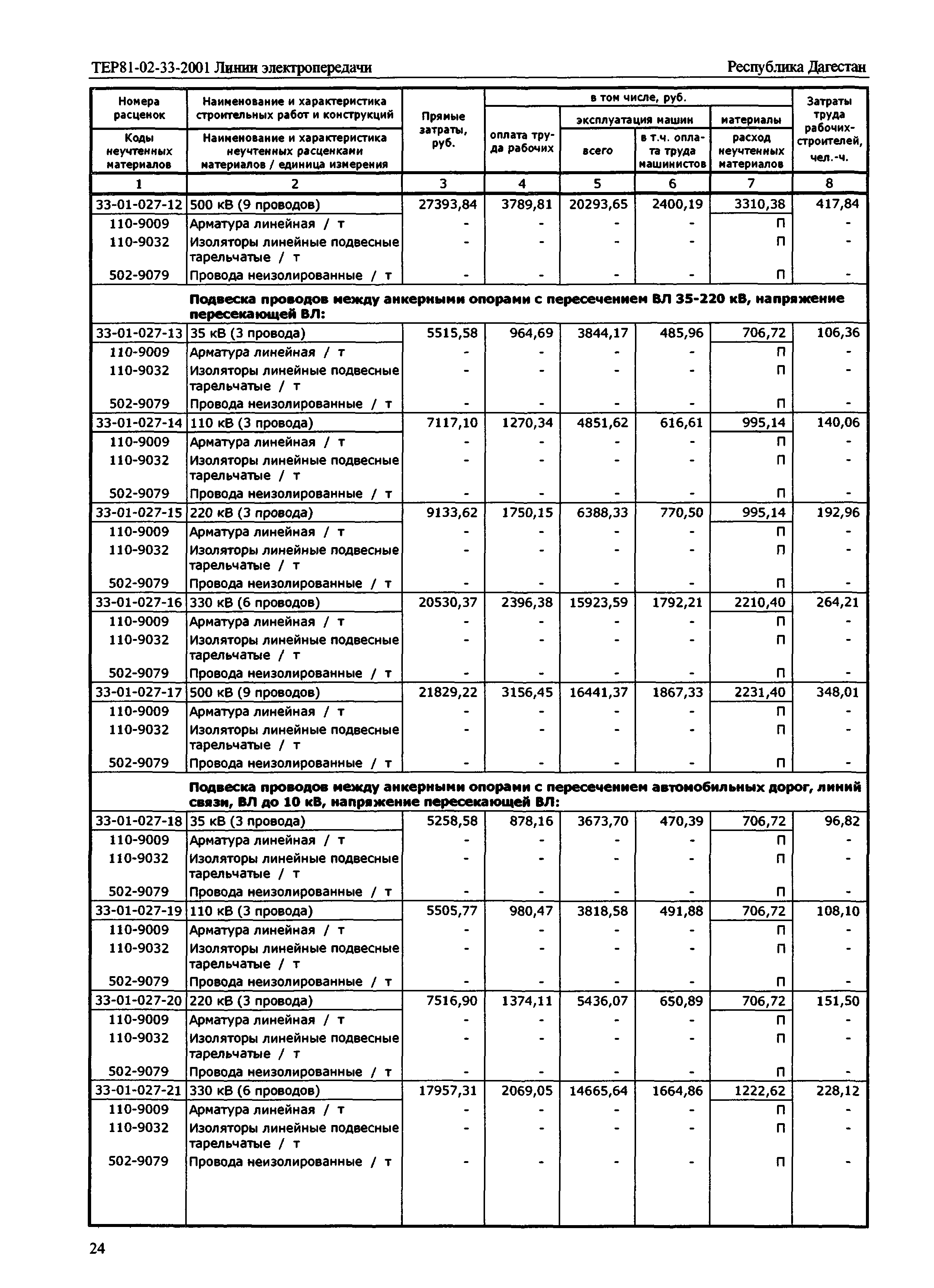 ТЕР Республика Дагестан 2001-33