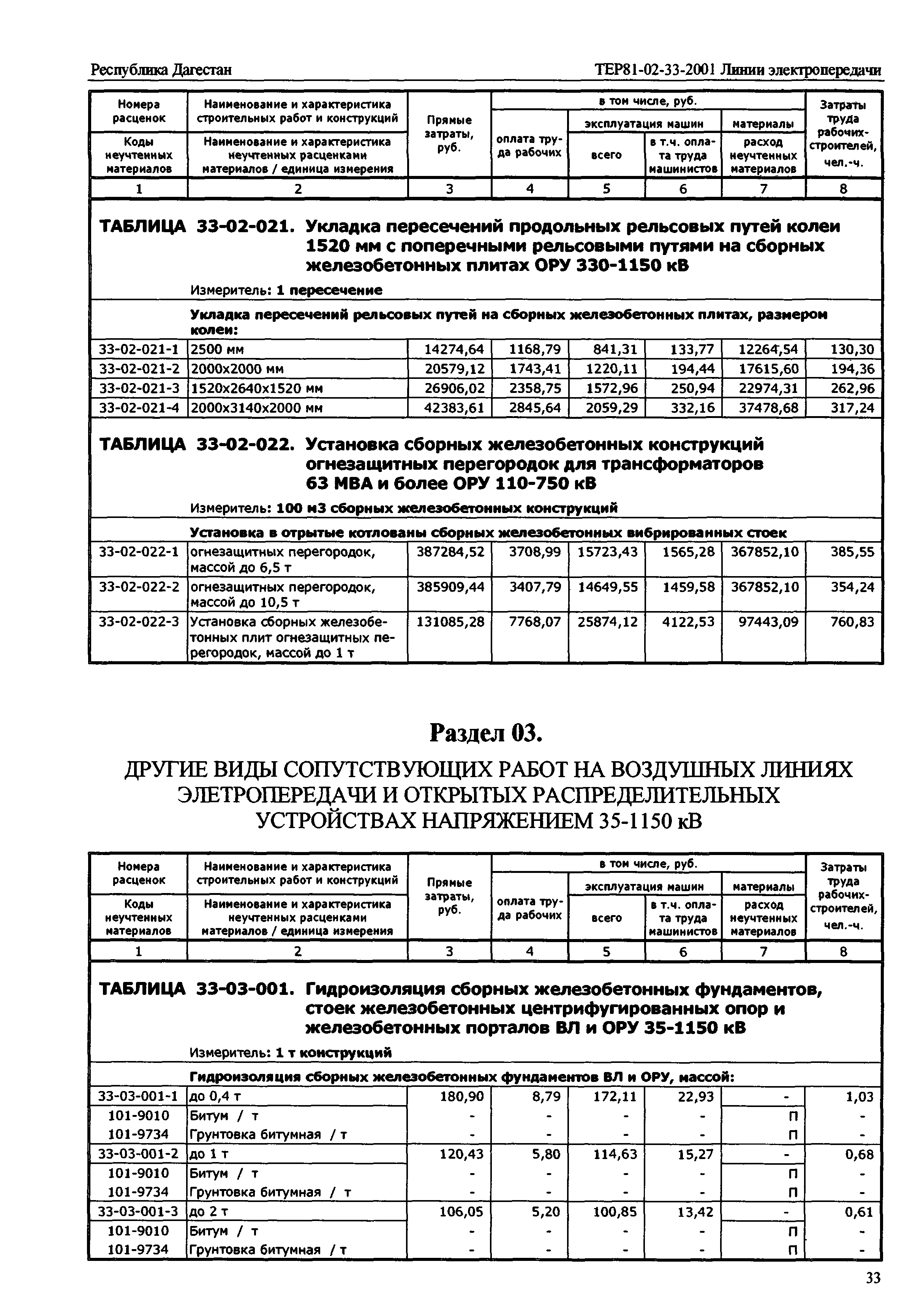 ТЕР Республика Дагестан 2001-33