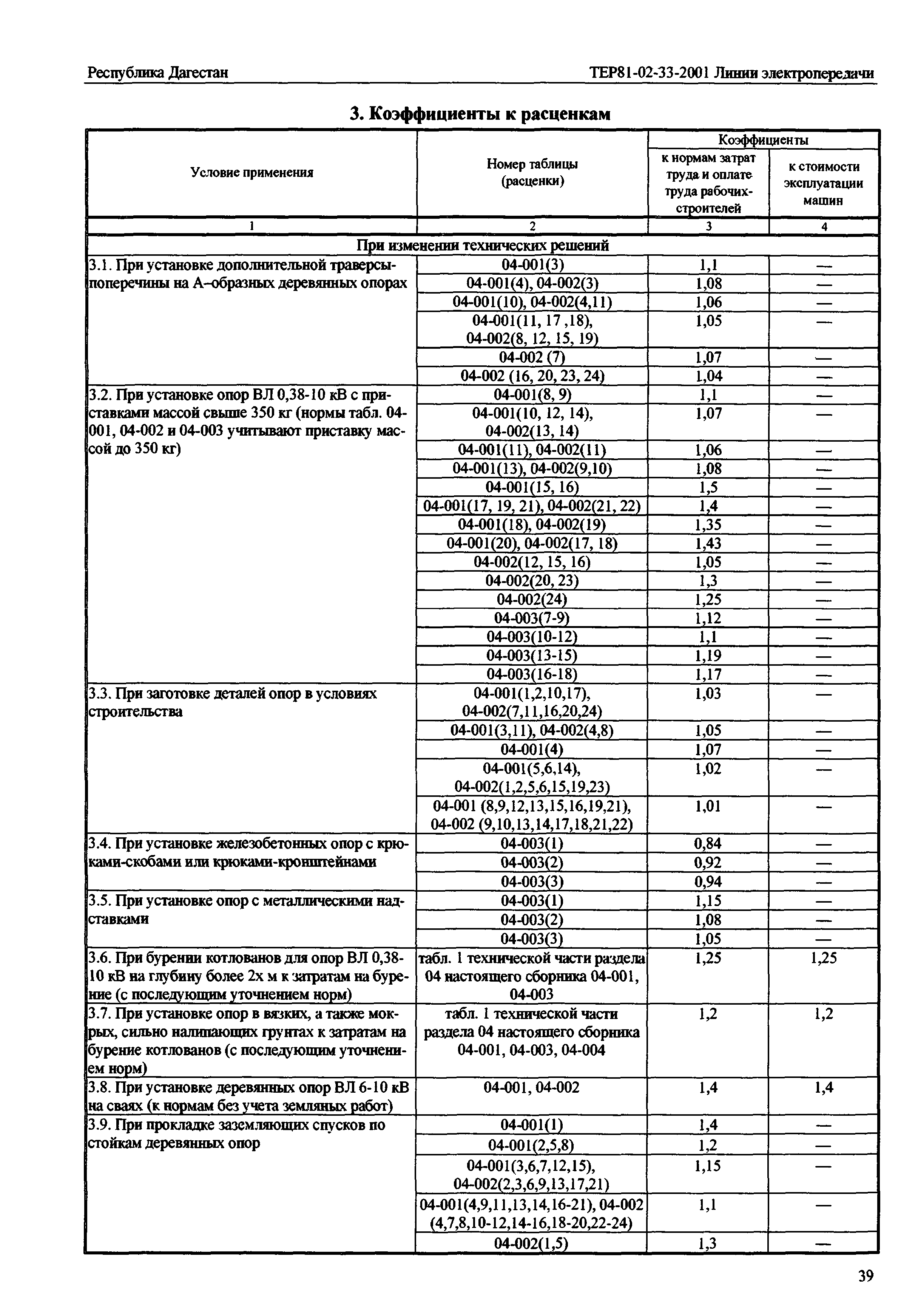 ТЕР Республика Дагестан 2001-33