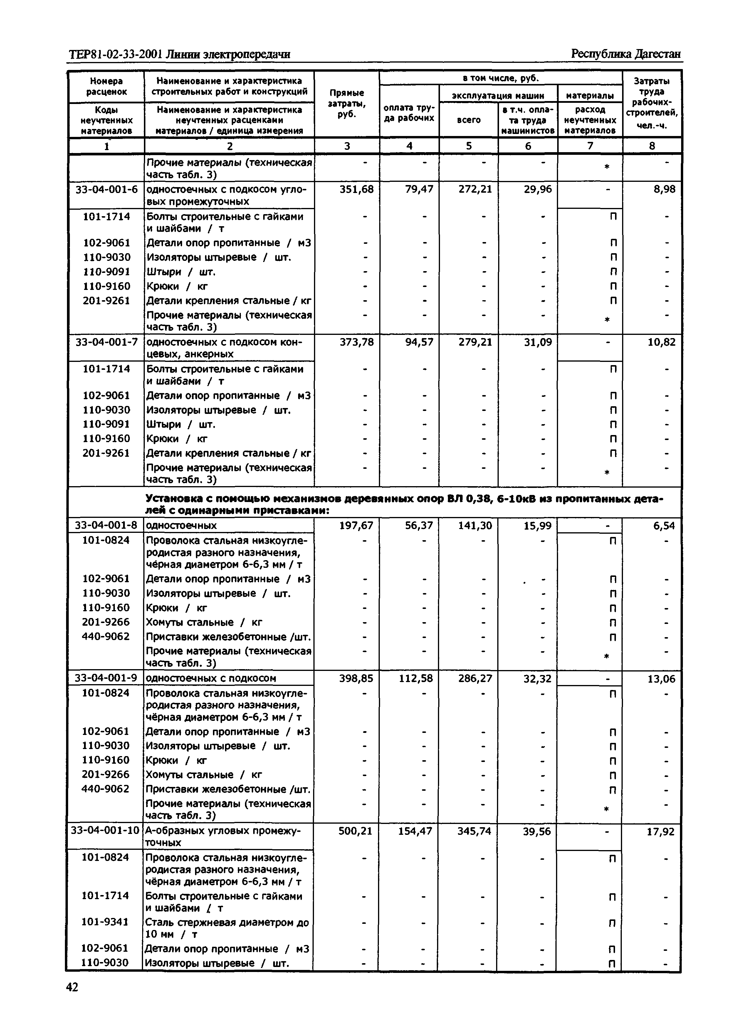 ТЕР Республика Дагестан 2001-33