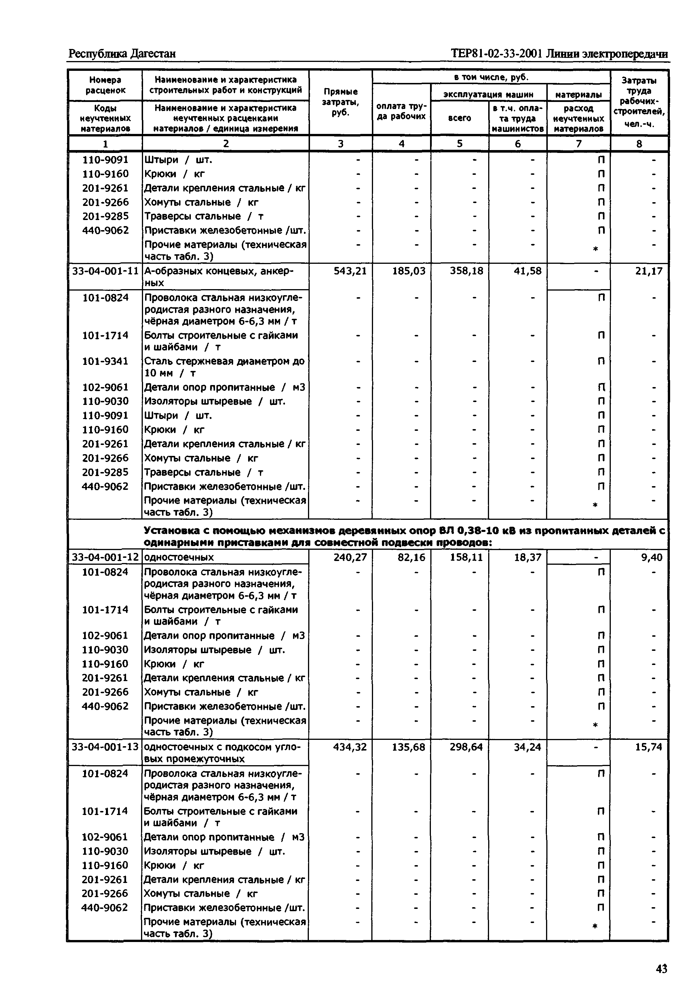 ТЕР Республика Дагестан 2001-33